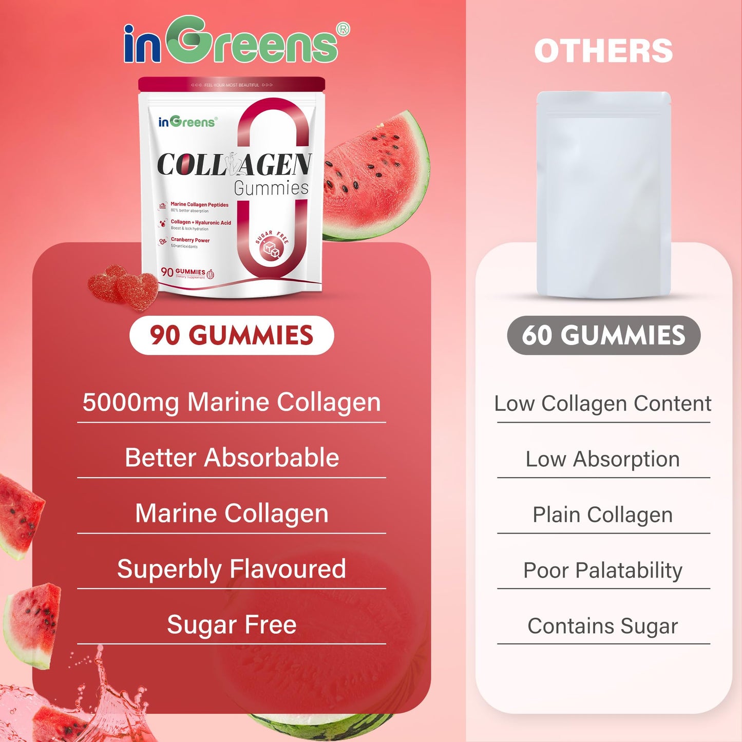 inGreens Collagen Peptides Gummies for Women, 5000mg Hydrolyzed Marine Collagen, Sugar Free with Type I, II, III & Biotin, 90 Count