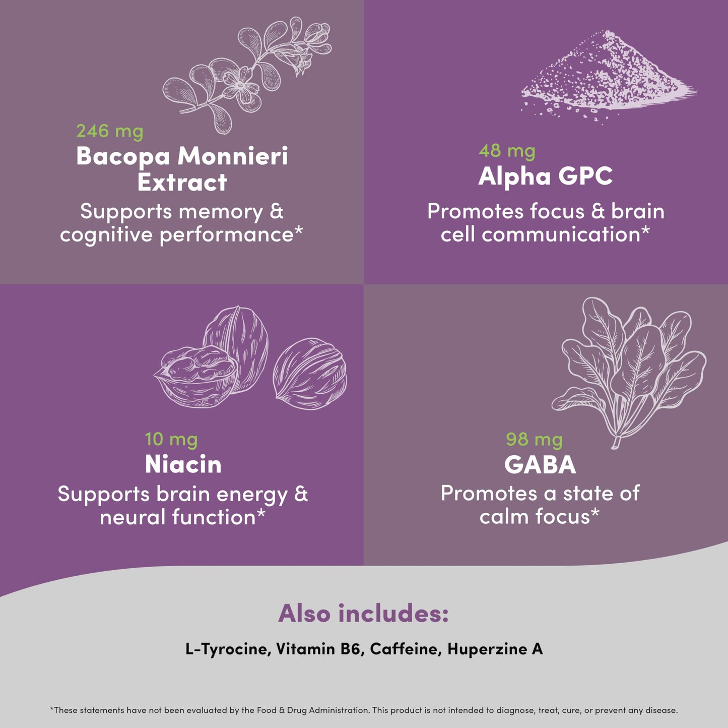 Vital Peak Brain Peak Capsules 60