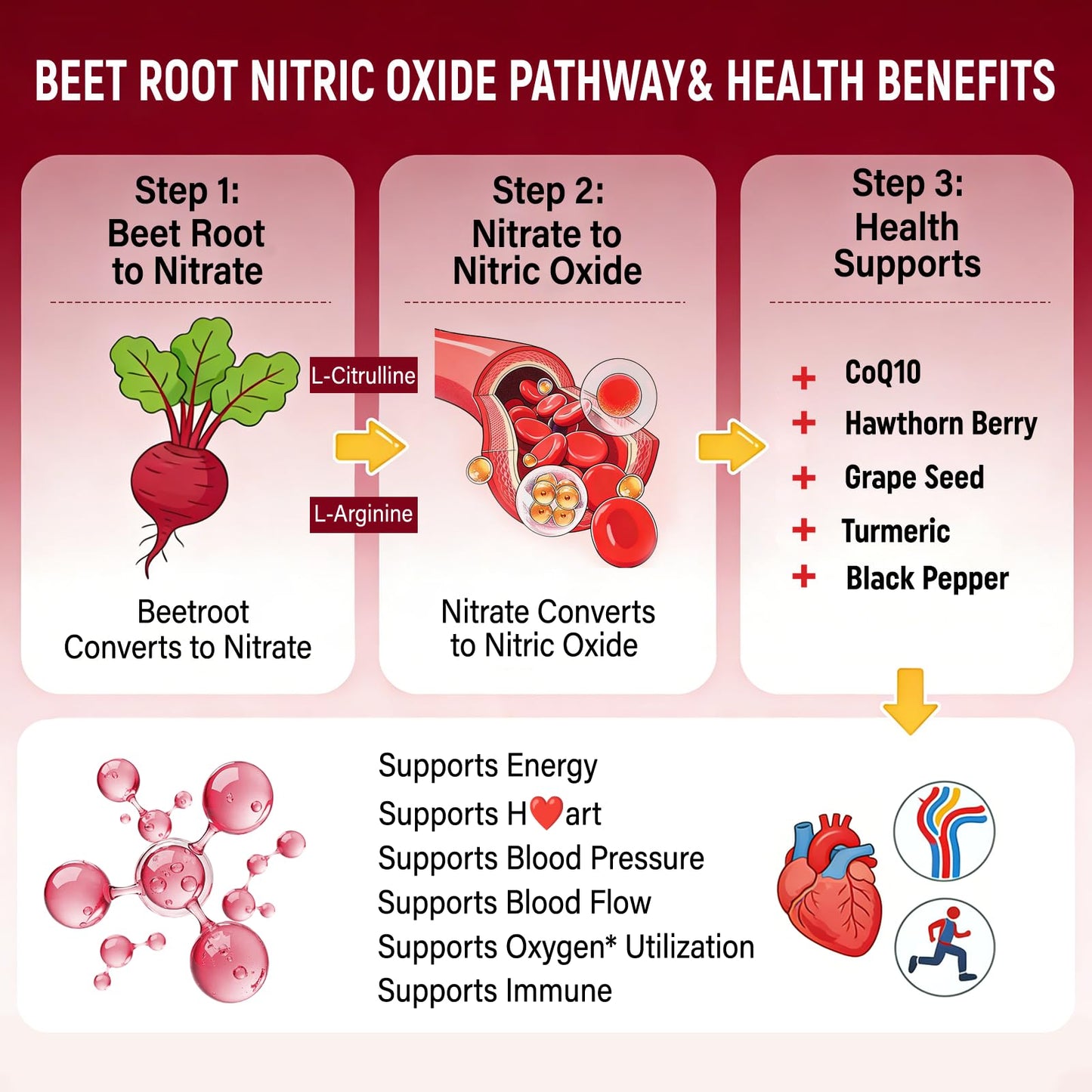 QANLOI Beet Root Capsules with L-Arginine, L-Citrulline, CoQ10, Turmeric, Hawthorn Berry Nitric Oxide Supplement, 120 Capsules