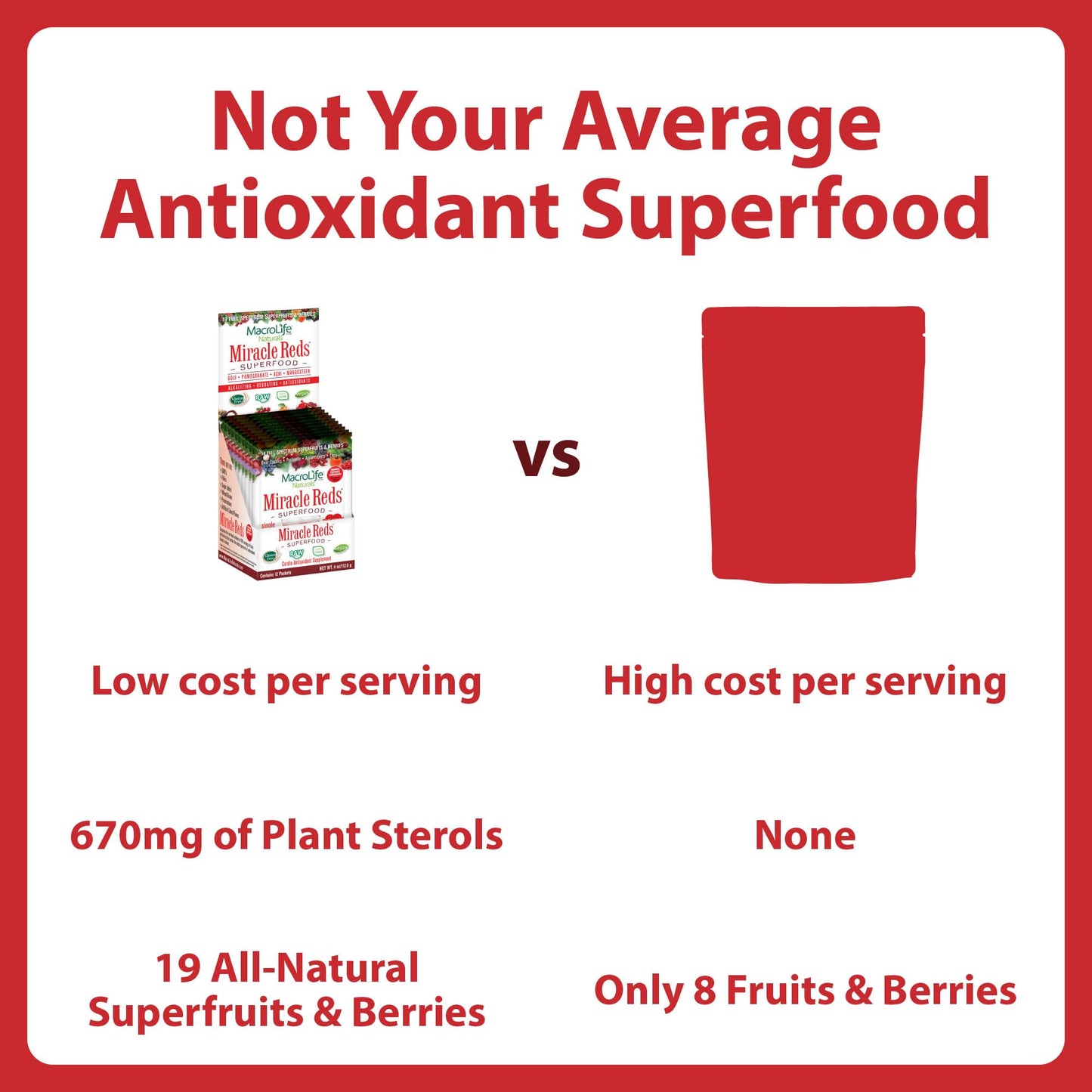 MacroLife Naturals Miracle Reds Superfood Powder, 4 oz
