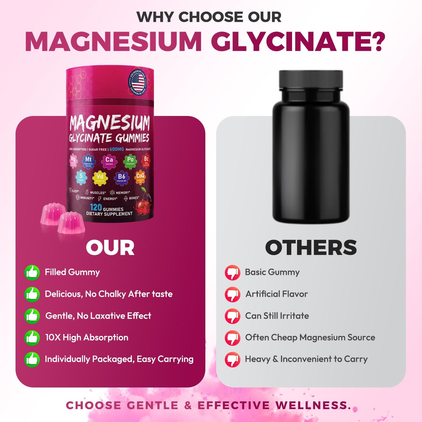 Xytora Magnesium Glycinate Gummies 600mg, Sugar Free Magnesium Supplement Cherry, 120 Gummies