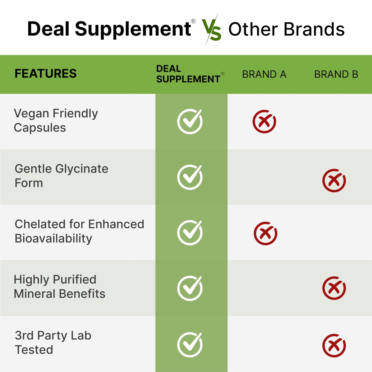 Deal Supplement Magnesium Glycinate 500mg Veggie Capsules, 240 Count