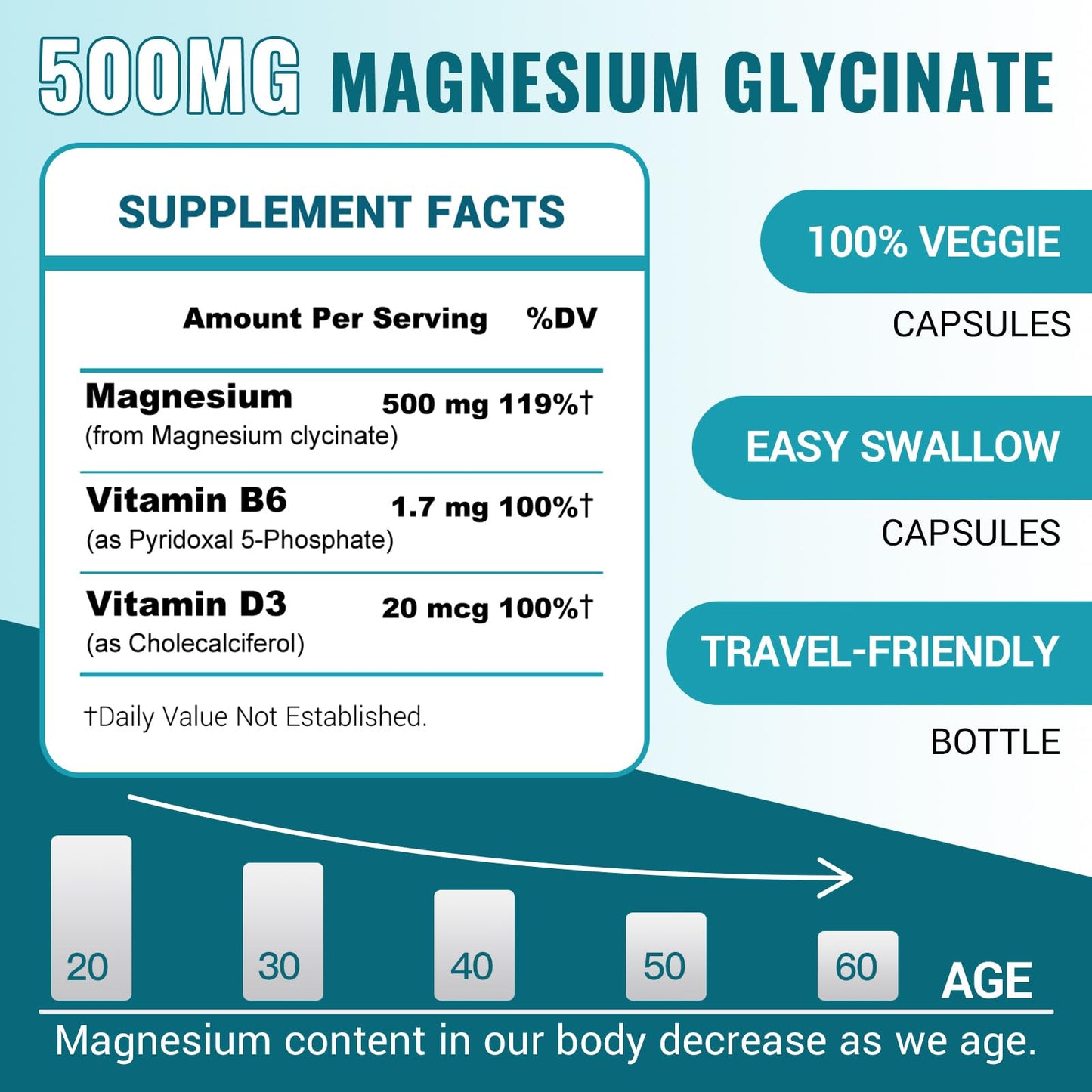 ZEBORA Magnesium Glycinate 500mg Capsules, 120 Capsules