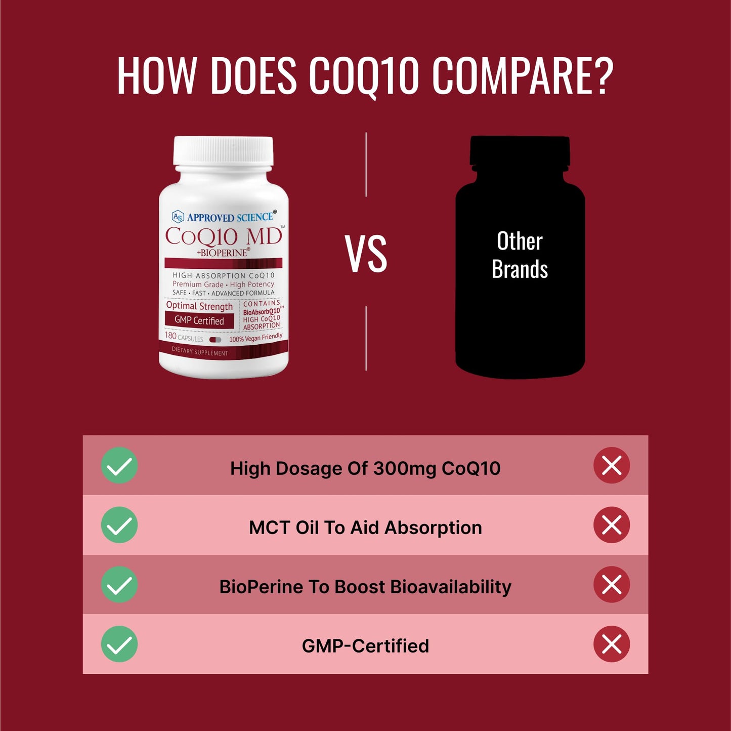 Approved Science CoQ10 MD 300mg Capsule 360