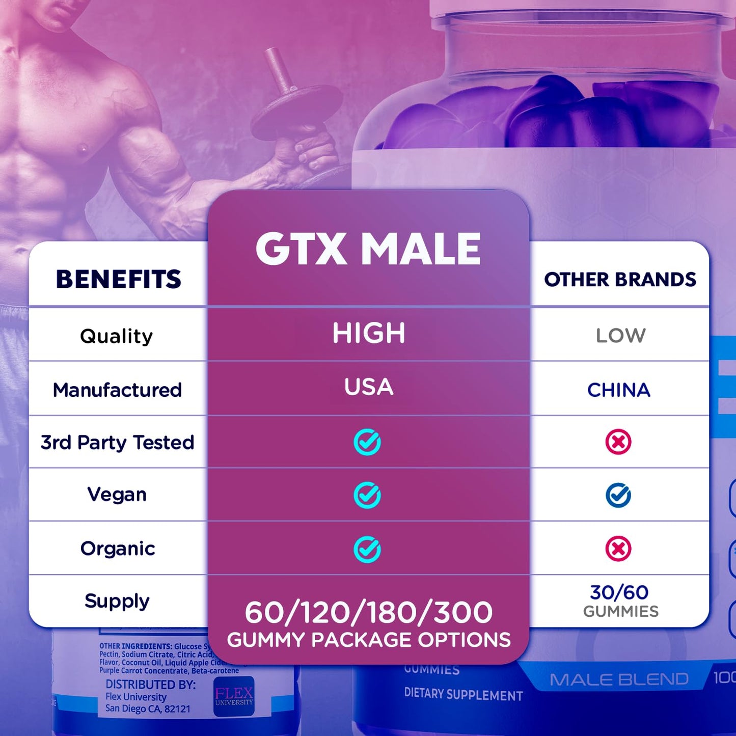Flex University GTX Male Gummies Chewable 60 Count