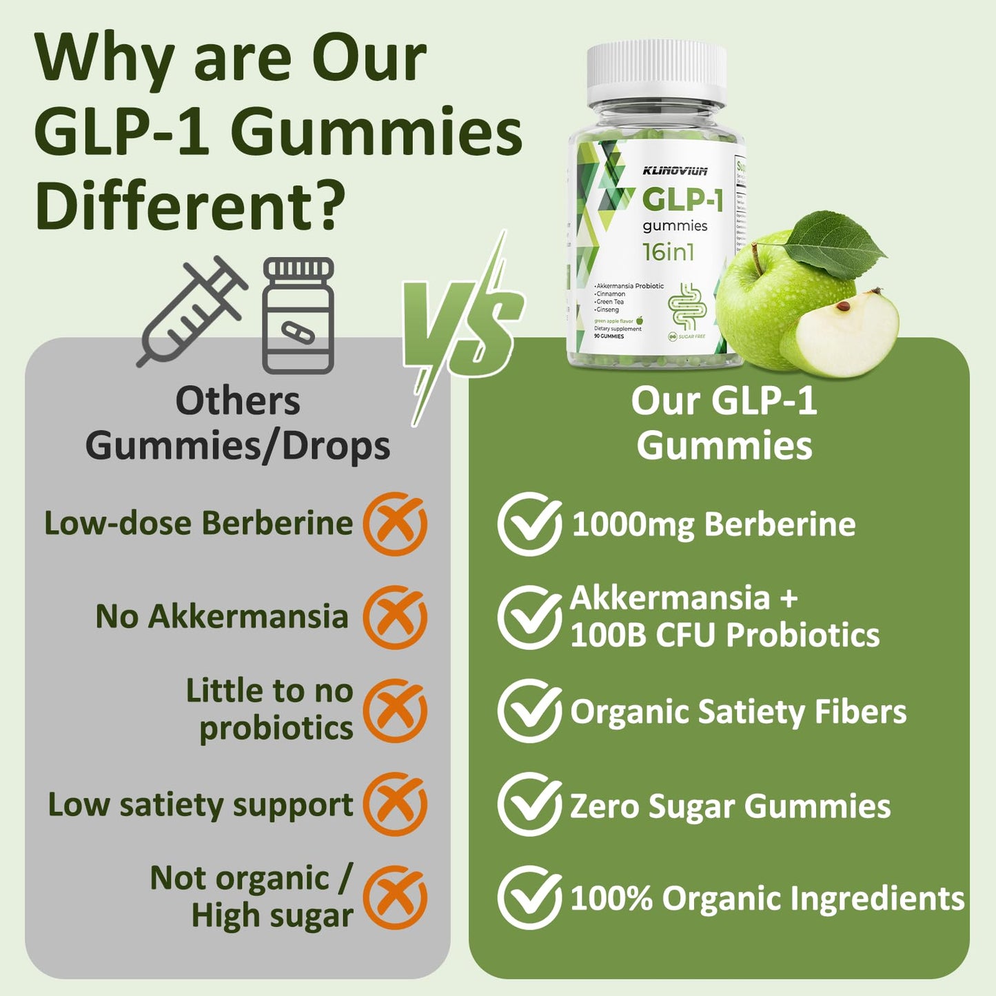 Klinovium GLP1 Supplement Gummy 90 Gummies