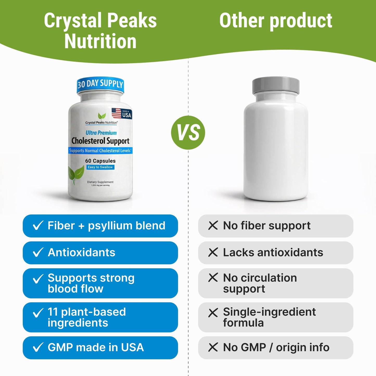 CRYSTAL PEAKS NUTRITION Cholesterol Supplement 60 Capsules