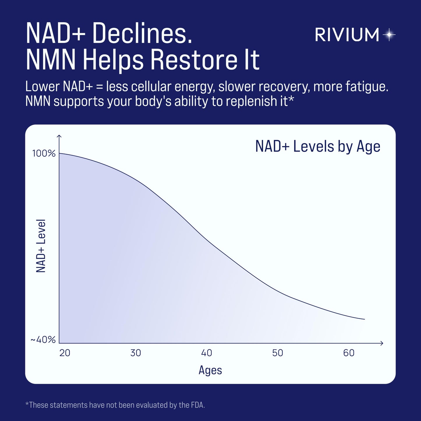 Rivium NMN & Resveratrol Supplement – NAD+ Support Capsule, 60 Count