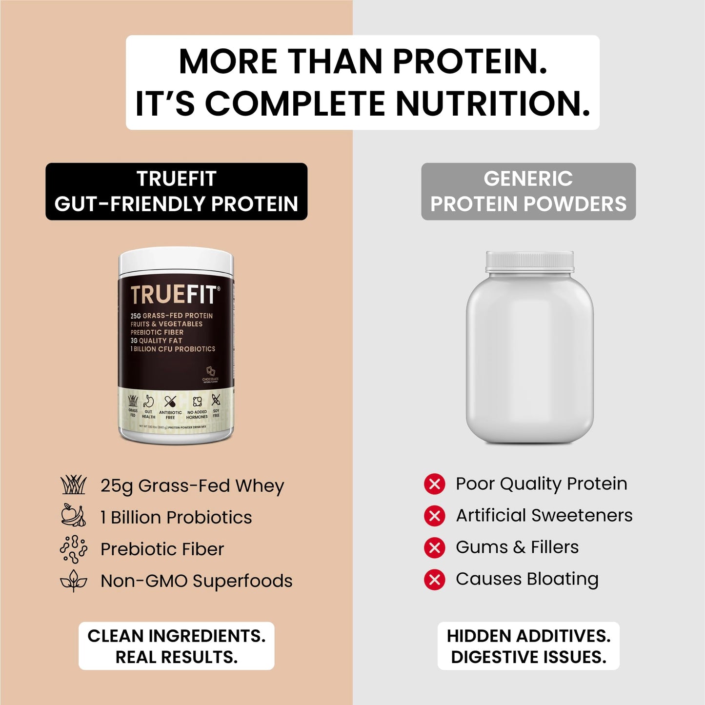 RSP NUTRITION TrueFit High Fiber Protein Powder Powder, 32 Servings