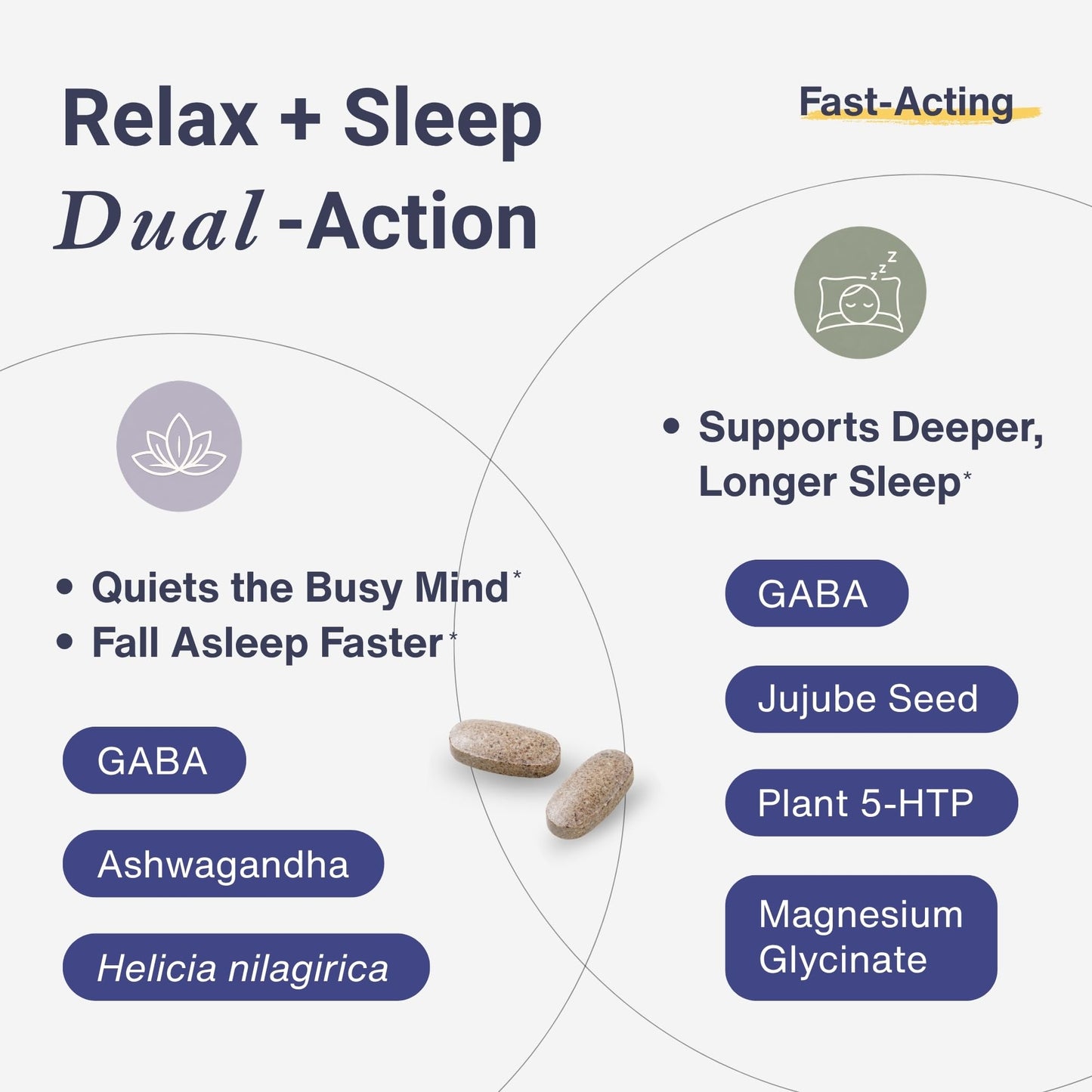 Dobel USA Relax & Sleep - Melatonin Free Sleep Aid for Adults - Magnesium Glycinate, Ashwagandha, GABA & 5-HTP - Non-Habit Forming Tablets, 60 Count