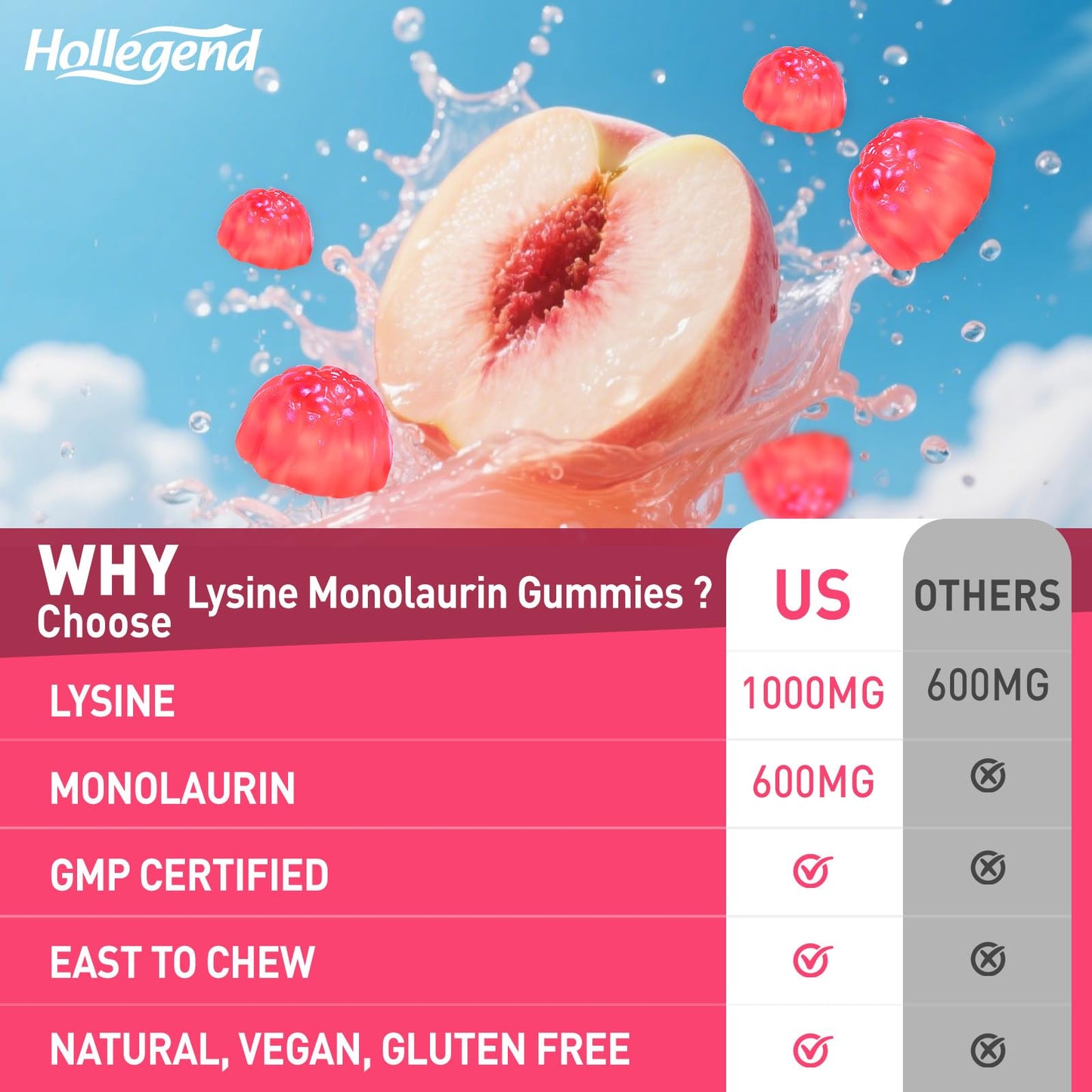 HOLLEGEND L-Lysine Monolaurin Gummies 60 Ct