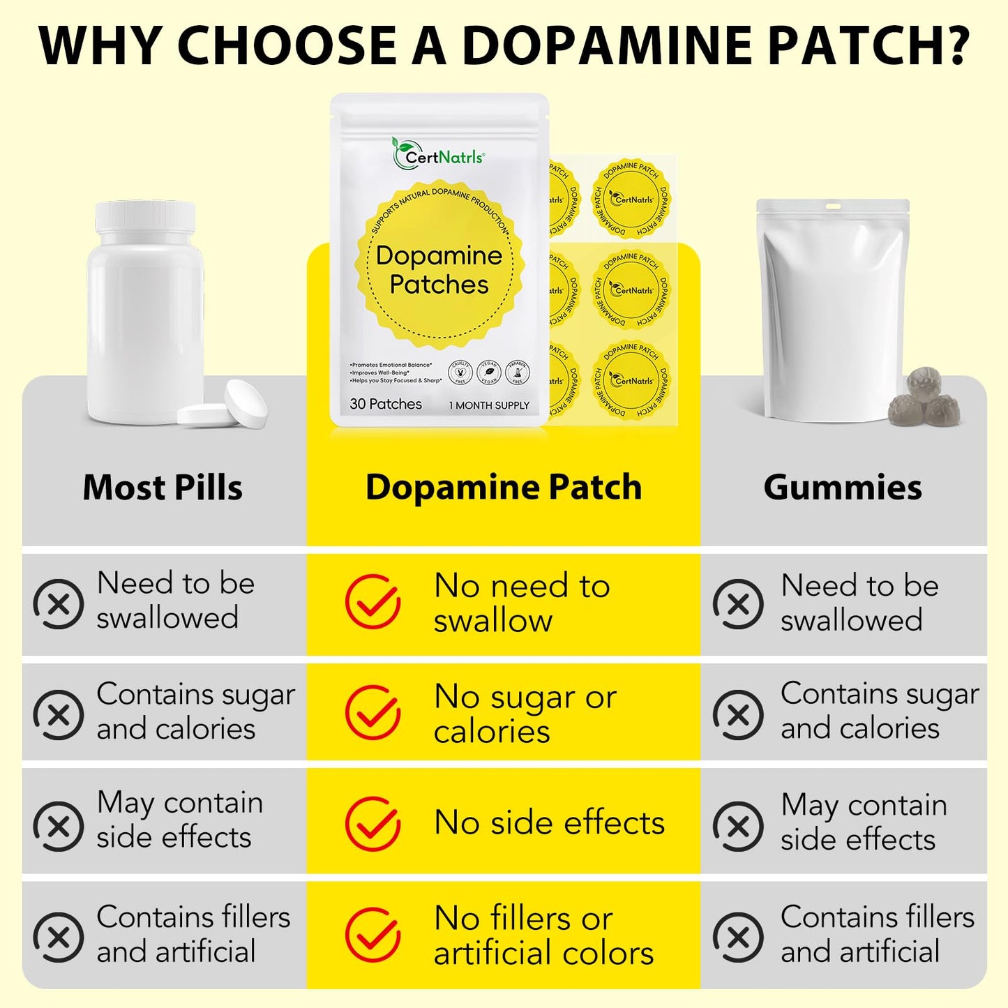 FJQDGXPS Dopamine Patches Tablets, 60
