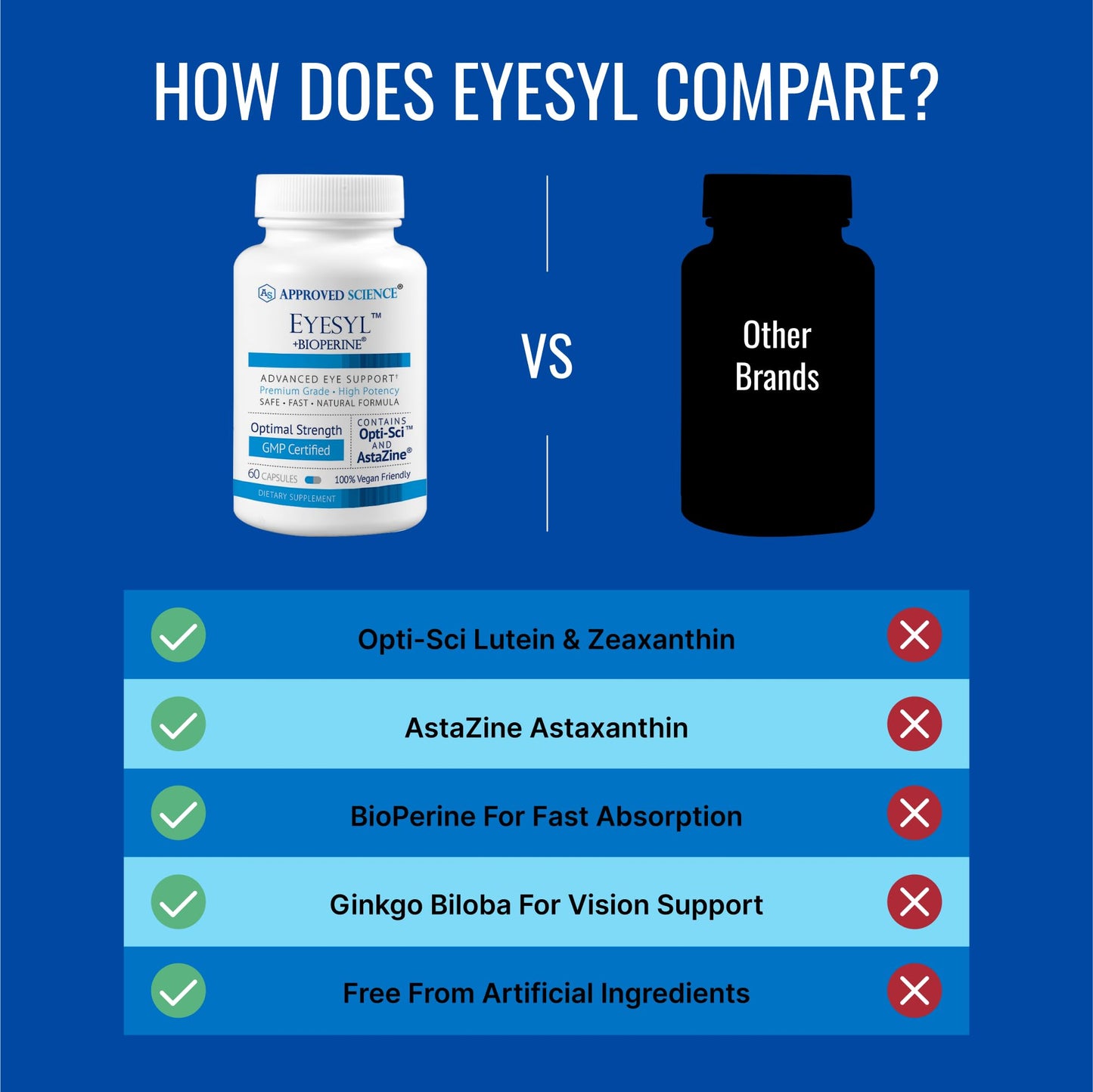 Approved Science EyeSyl Eye Support Supplement 60 Capsules