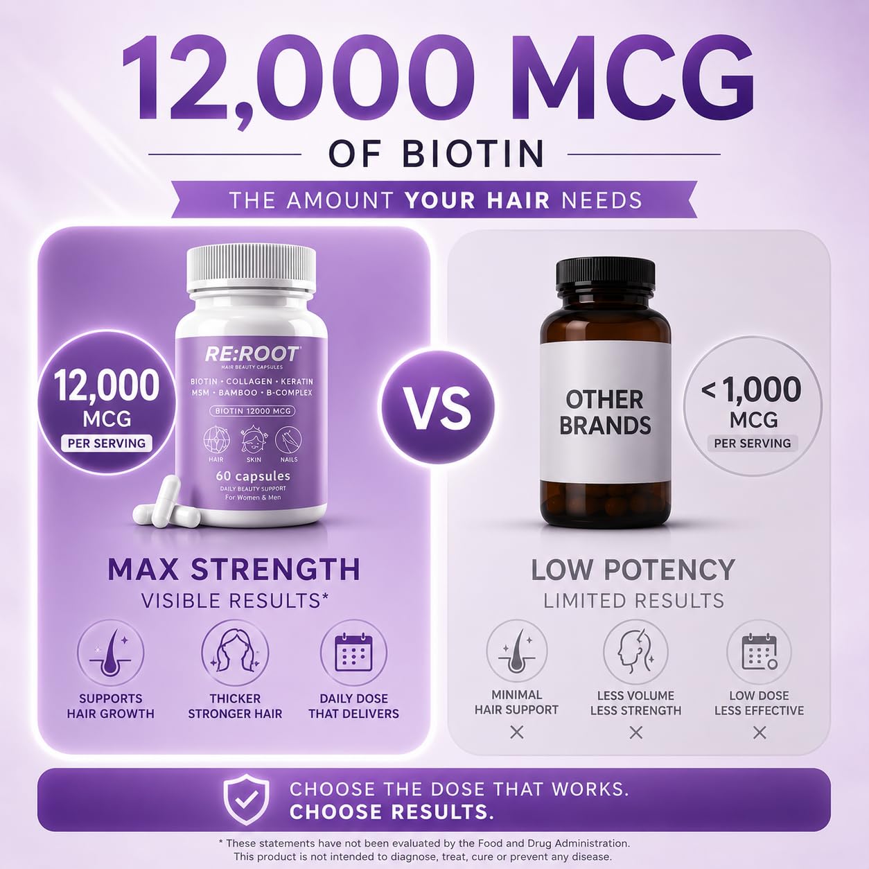 RE:ROOT Hair Growth Biotin Supplement 60 Vegan Capsules