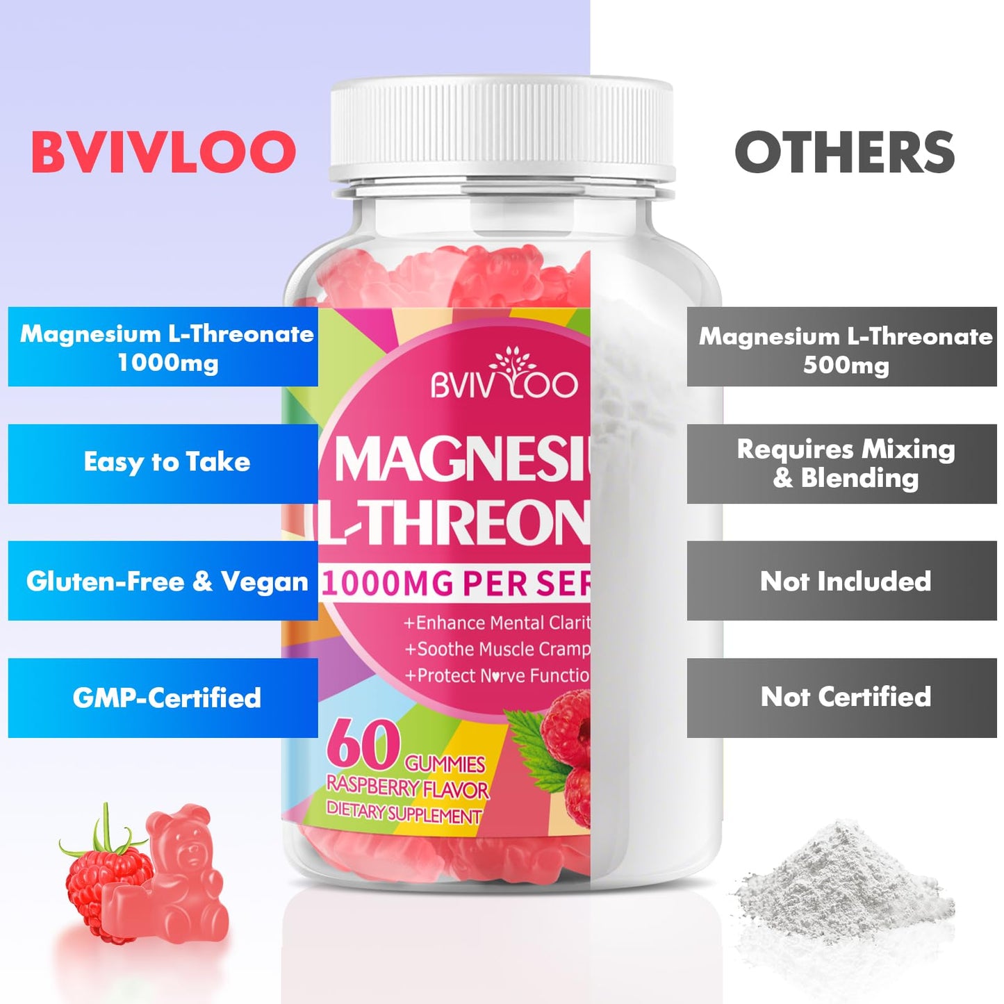 BVIVLOO Magnesium L-Threonate Gummy, 2-Pack