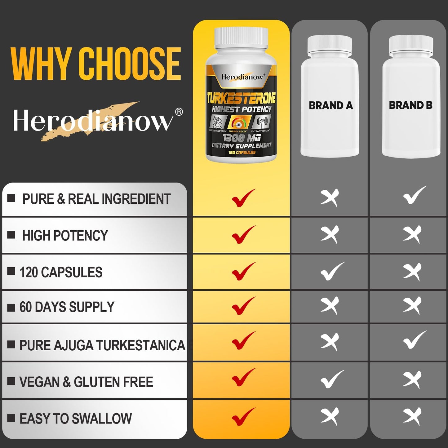 Herodianow Testosterone Booster Capsule 120 Count