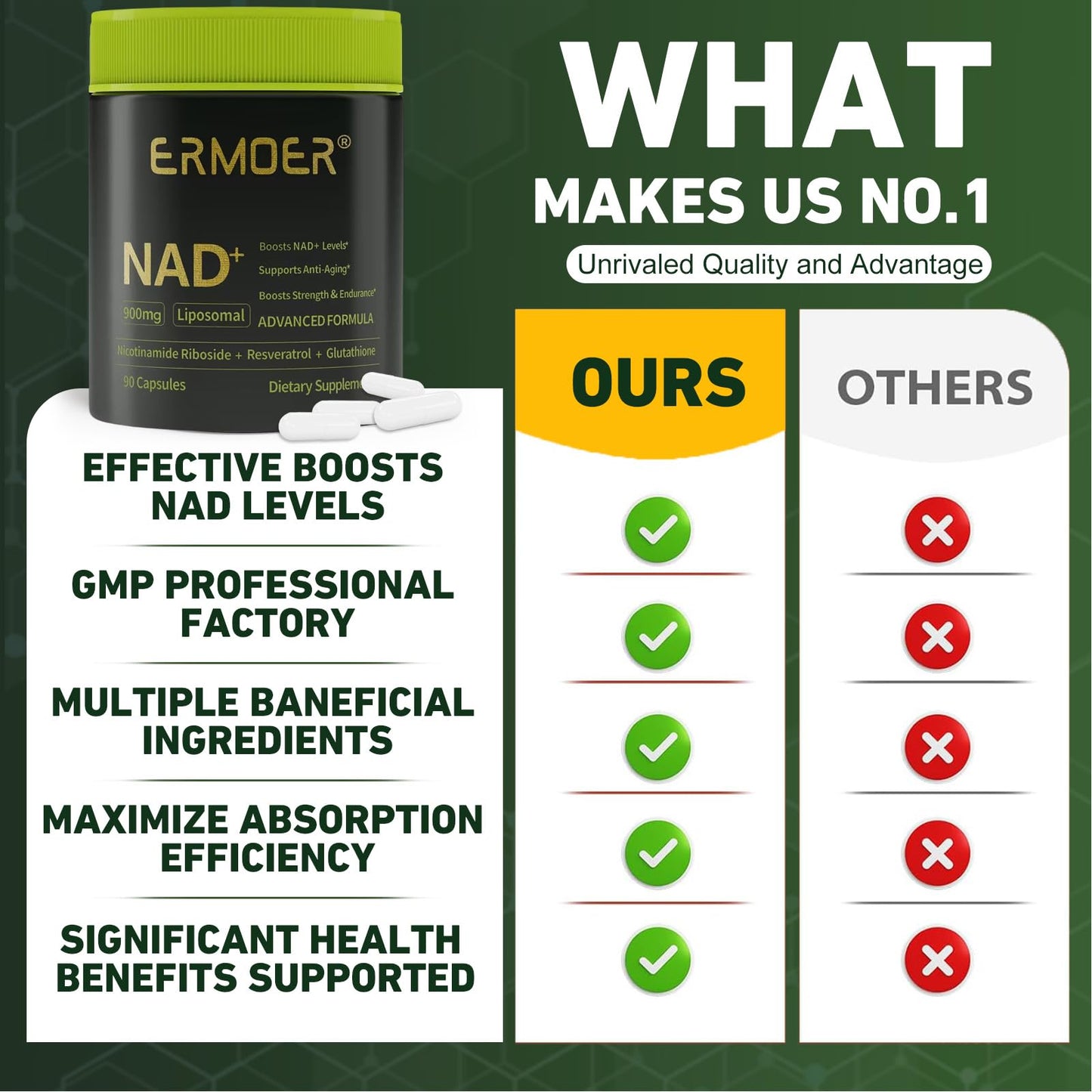 ERMOER NAD Liposomal Nicotinamide Riboside with Resveratrol & Quercetin 900mg Chewable, 90 Count