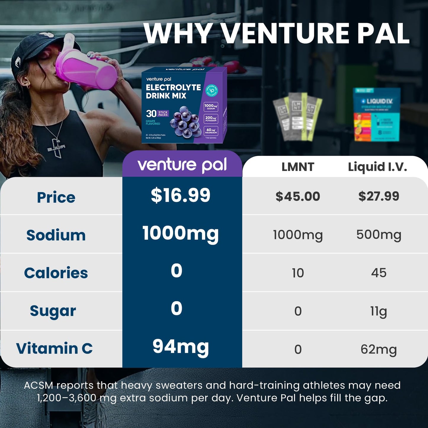 Venture Pal High Sodium Sugar-Free Electrolytes Powder 180
