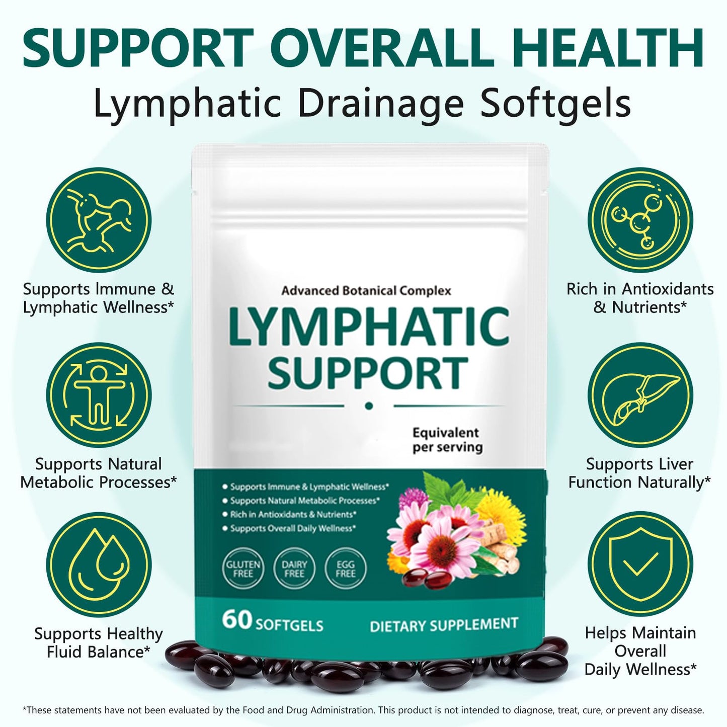 RSGRT Lymphatic Support Supplement Advanced Botanical Complex with Echinacea, Dandelion & Elderberry, 60 Capsules