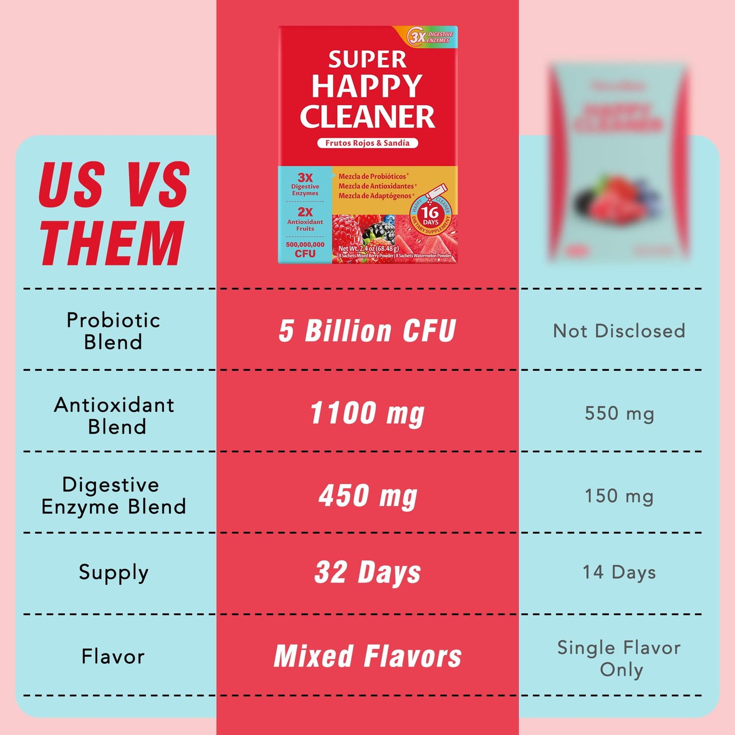 CMYYDX Super Happy Cleaner Powder 4.8 oz