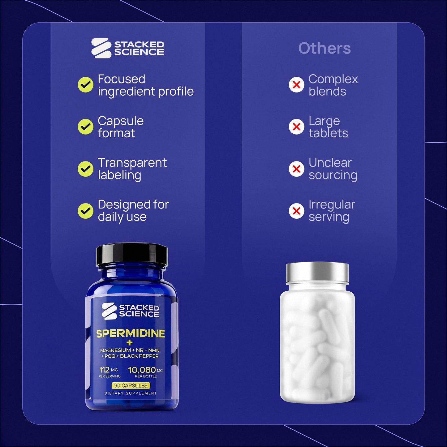 Stacked Science Spermidine 12 mg with Proprietary Blend, NR, NMN, PQQ, Magnesium Bisglycinate, Black Pepper Capsules 90 Count