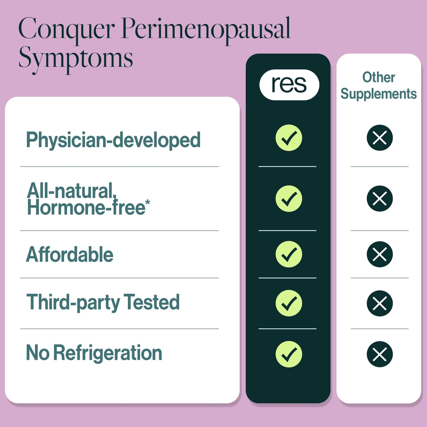 ResBiotic Perimenopause Postbiotic Supplement for Women Capsules, 60 Count