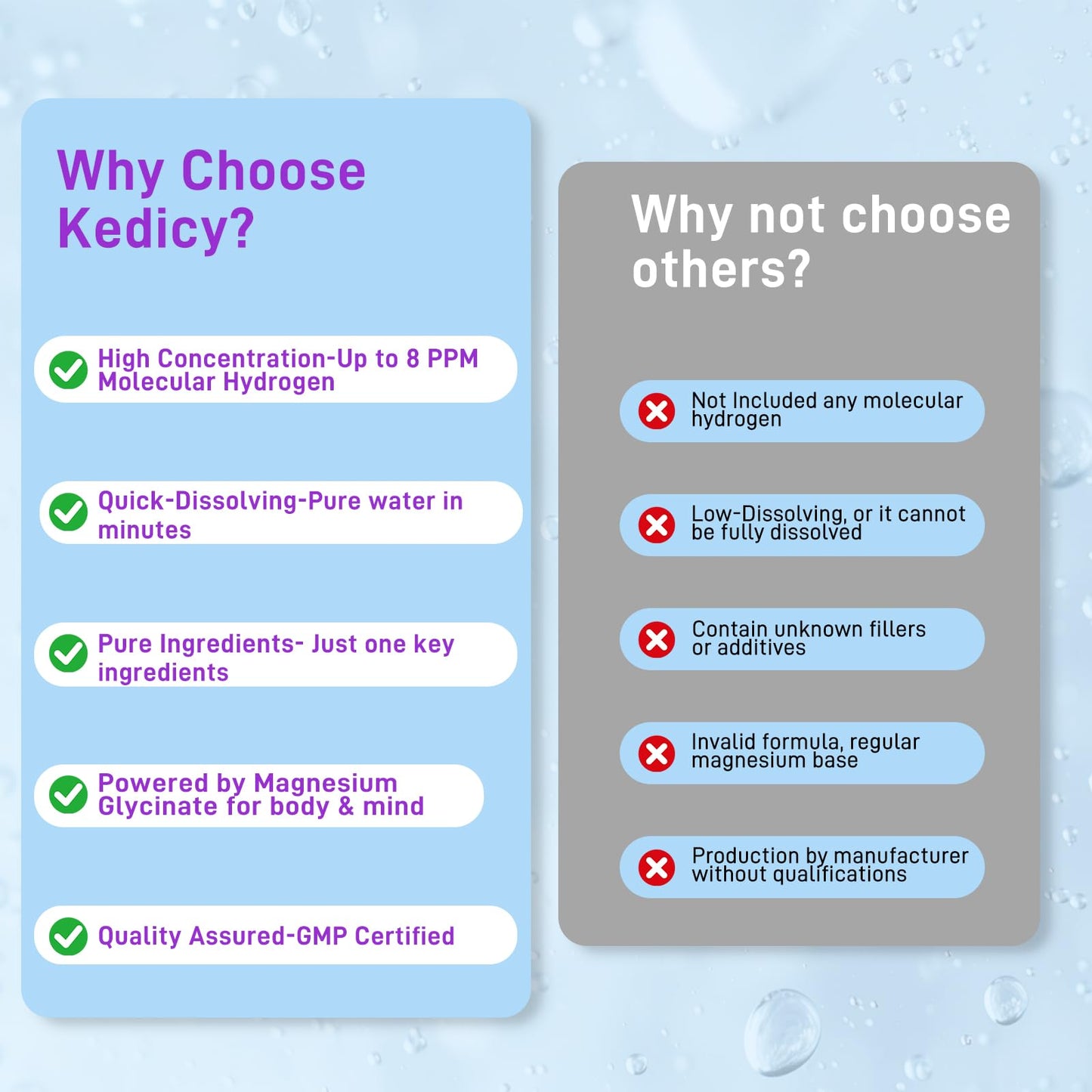Kedicy Hydrogen Water Tablets, 8 PPM, Magnesium Glycinate Base, 90 Tablets