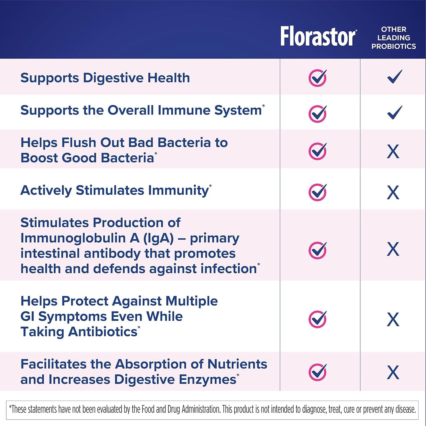 Florastor Kids Probiotic Sachets Powder 20 Count