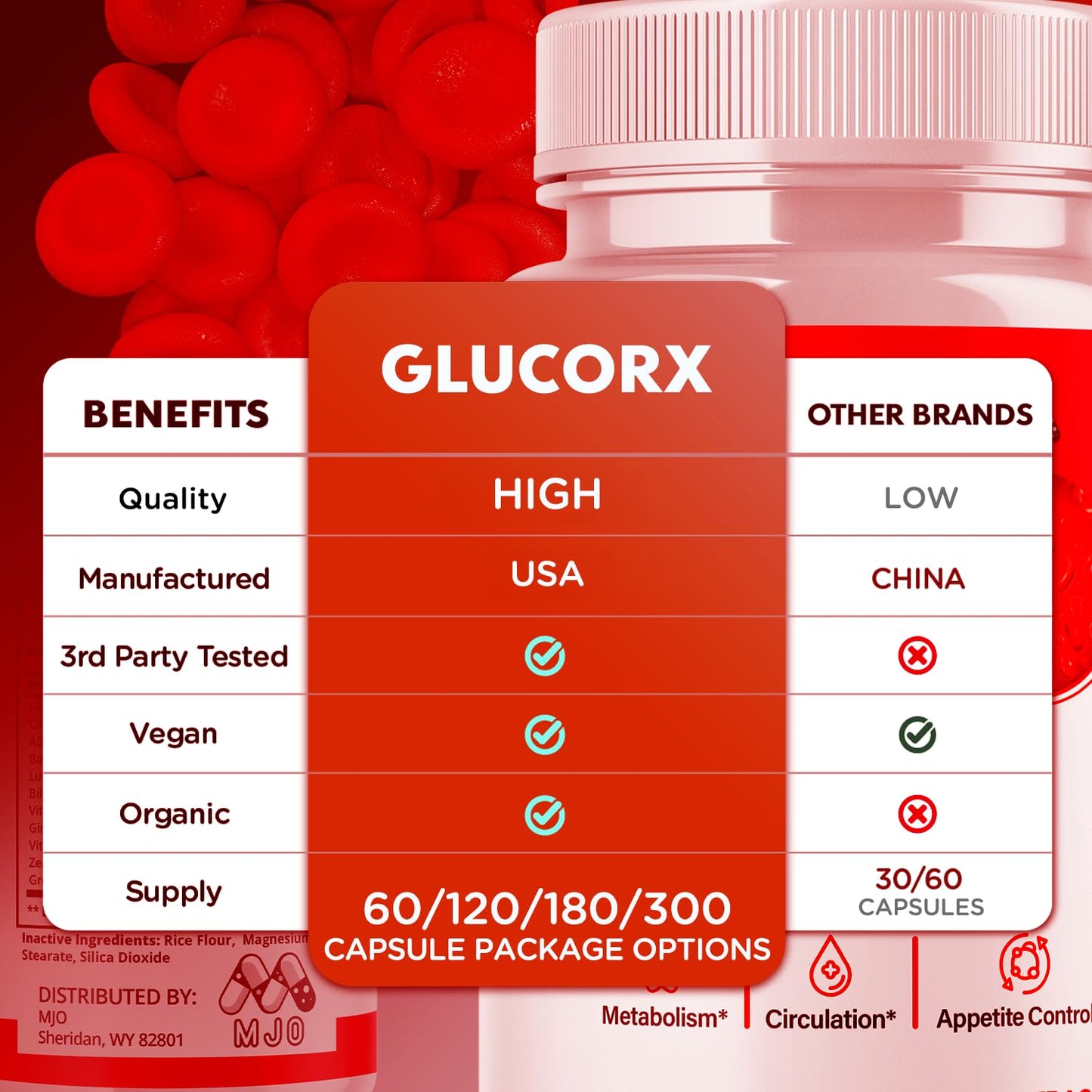 MJO GlucoRX Blood Balance Capsules 60 Count