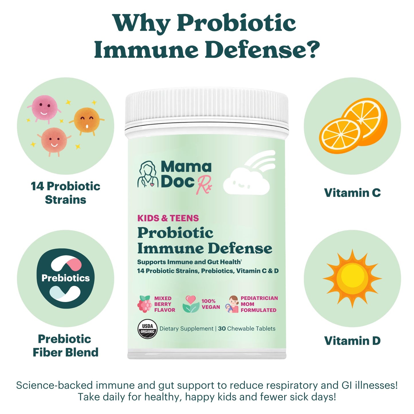 MamaDoc Rx Certified Organic Kids & Teens Probiotic Immune Defense Chewable Tablets 30 Count