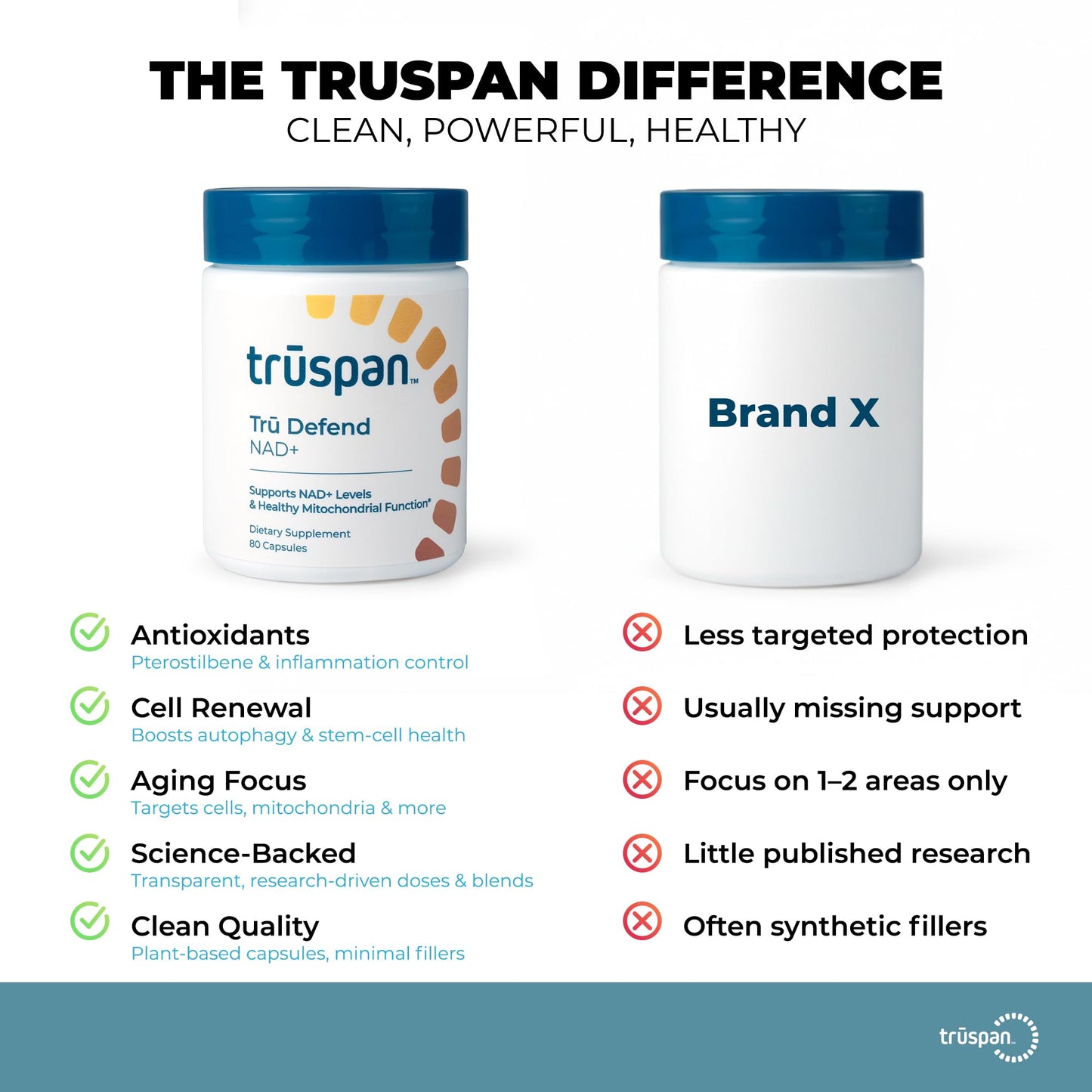 TRŪSPAN Tru Defend NAD+ Supplement Capsule 80 Count