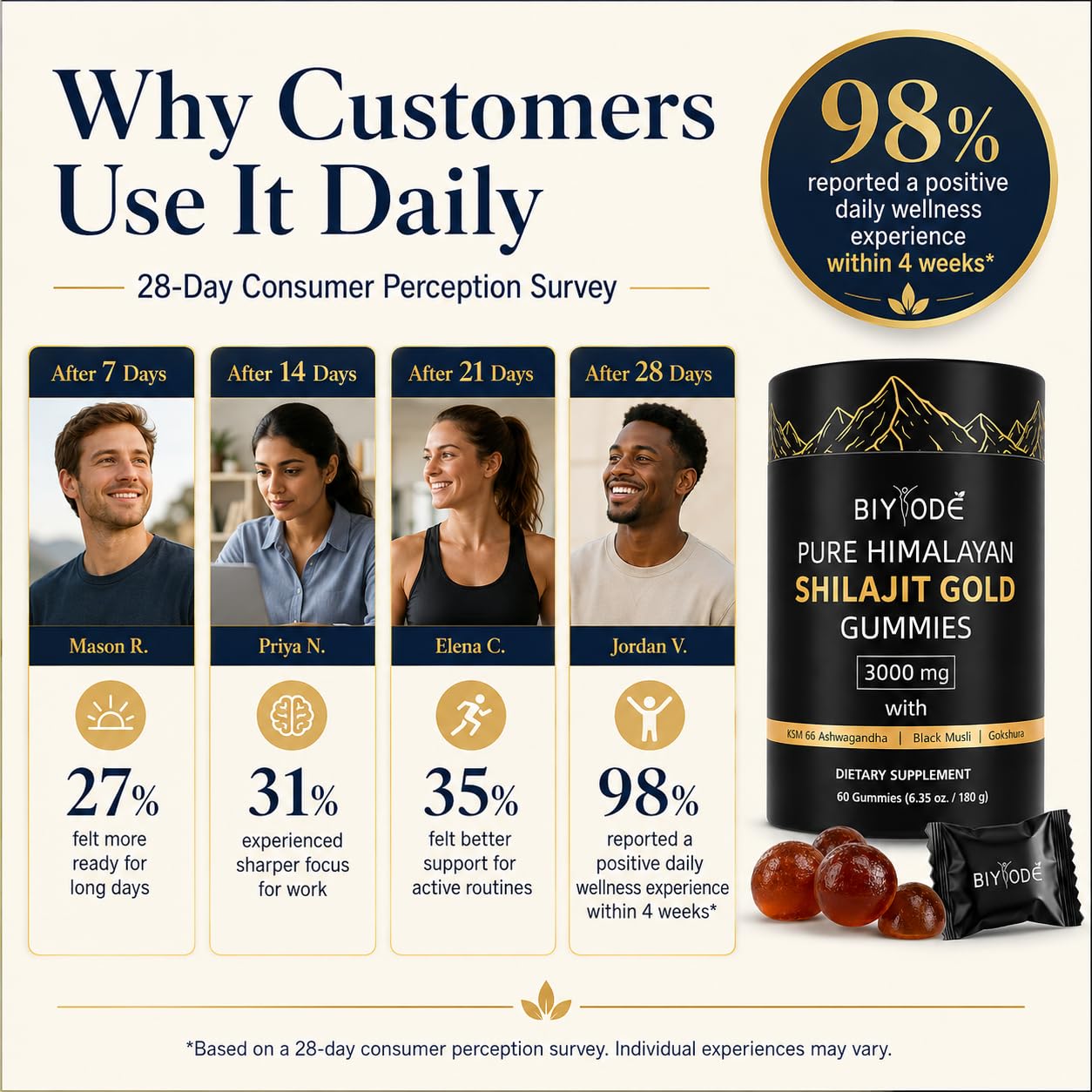 BIYODE Shilajit Gummies for Men, 60 Gummies