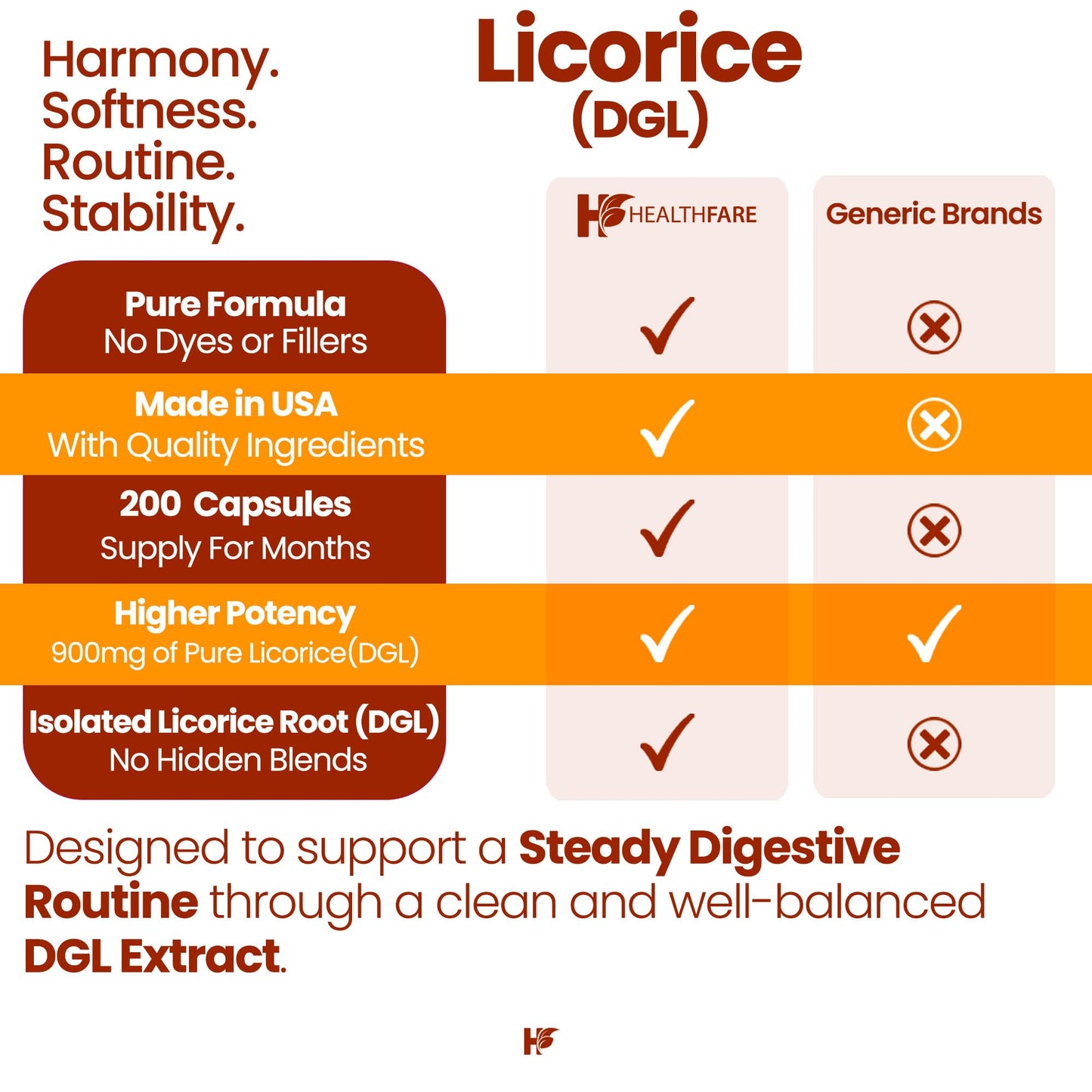 Healthfare Licorice Root Extract 900mg Capsules, 200