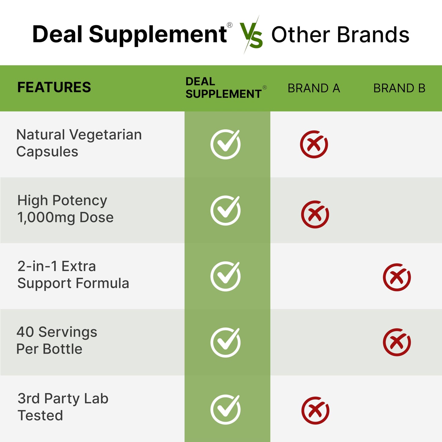 DEAL SUPPLEMENT NAD+ Resveratrol Supplement 1,000mg Per Serving 120 Capsules