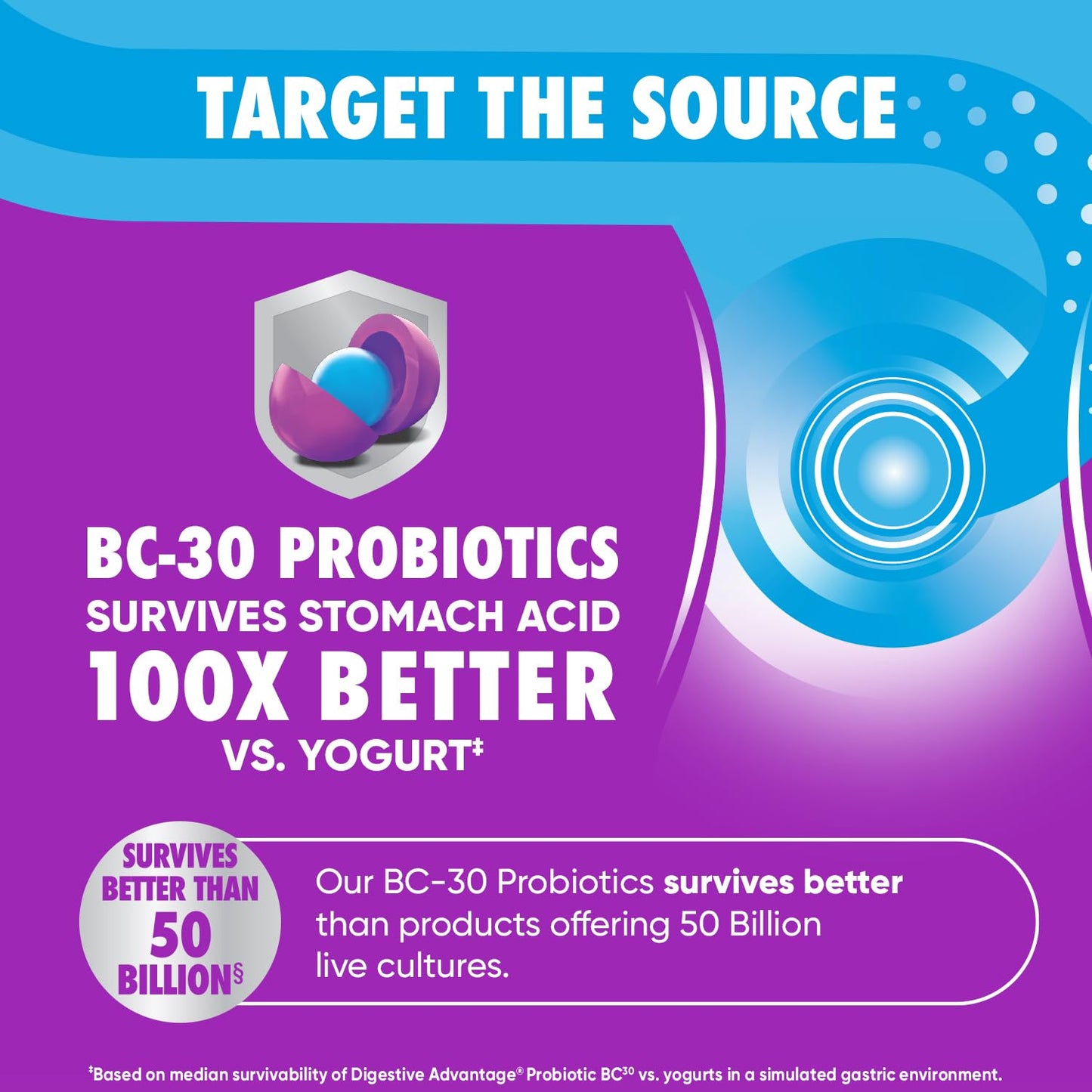 Digestive Advantage Daily Probiotic Gummies 240 Gummies