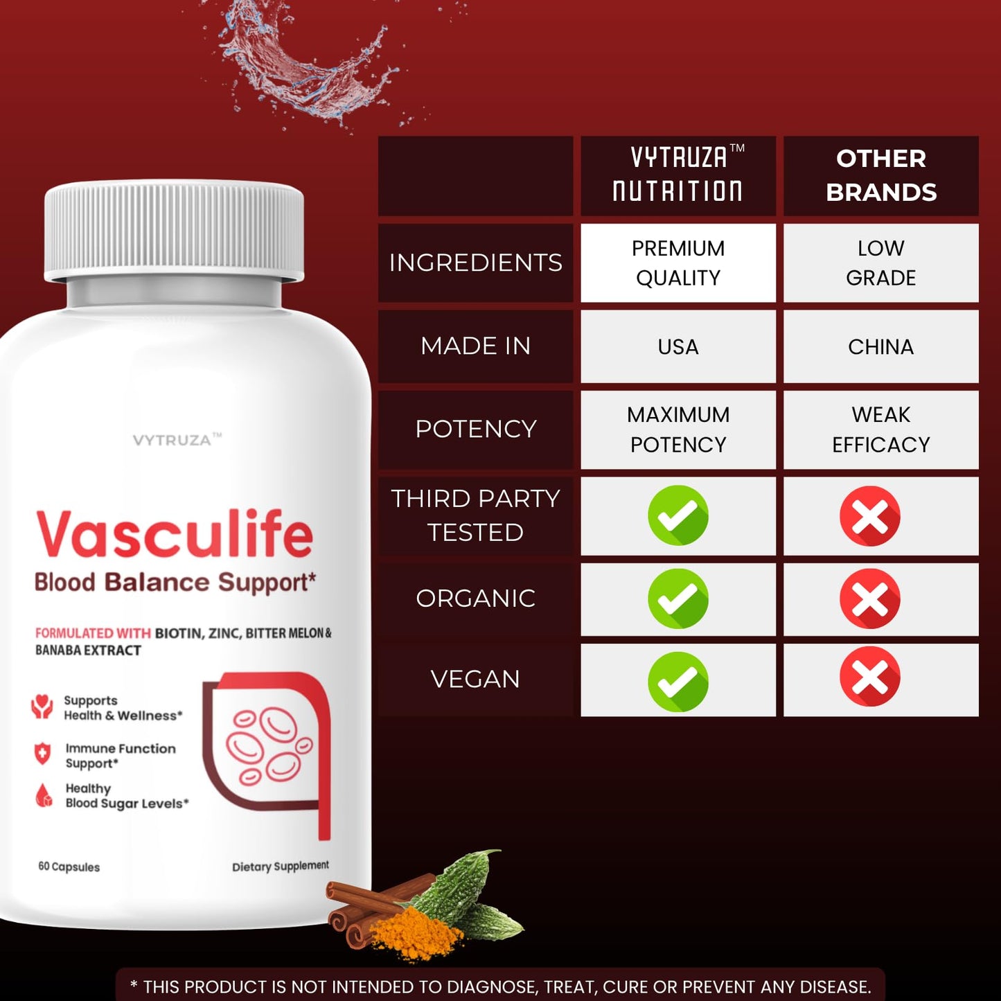 VYTRUZA Vasculife Blood Balance Support Capsules 60 Count