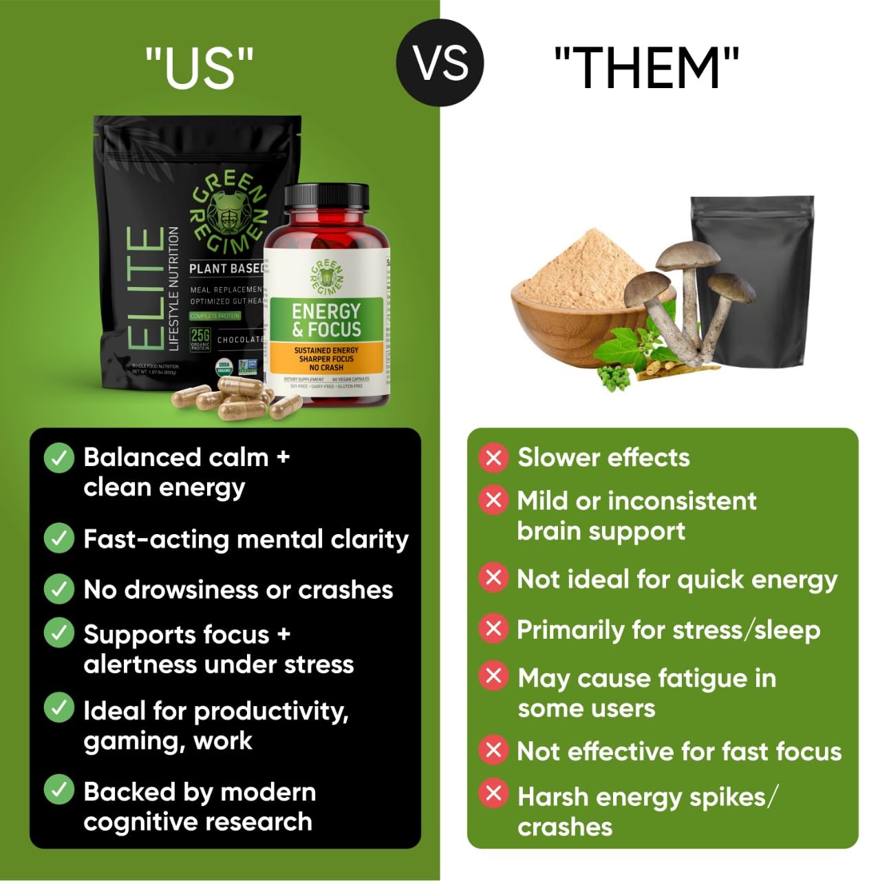 Green Regimen Energy & Focus Capsules, 60 Capsules