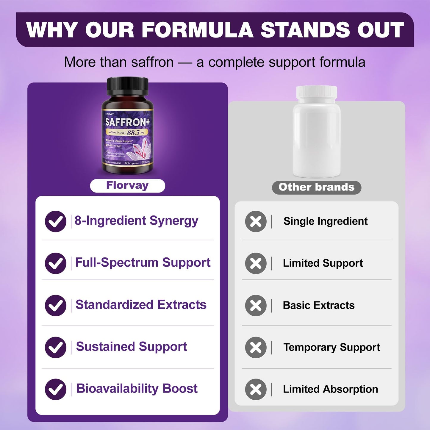 Florvay Saffron Extract 88.5mg Capsules, 60 Count – with Ashwagandha, L-Theanine & Magnesium – Supports Mood & Daily Energy