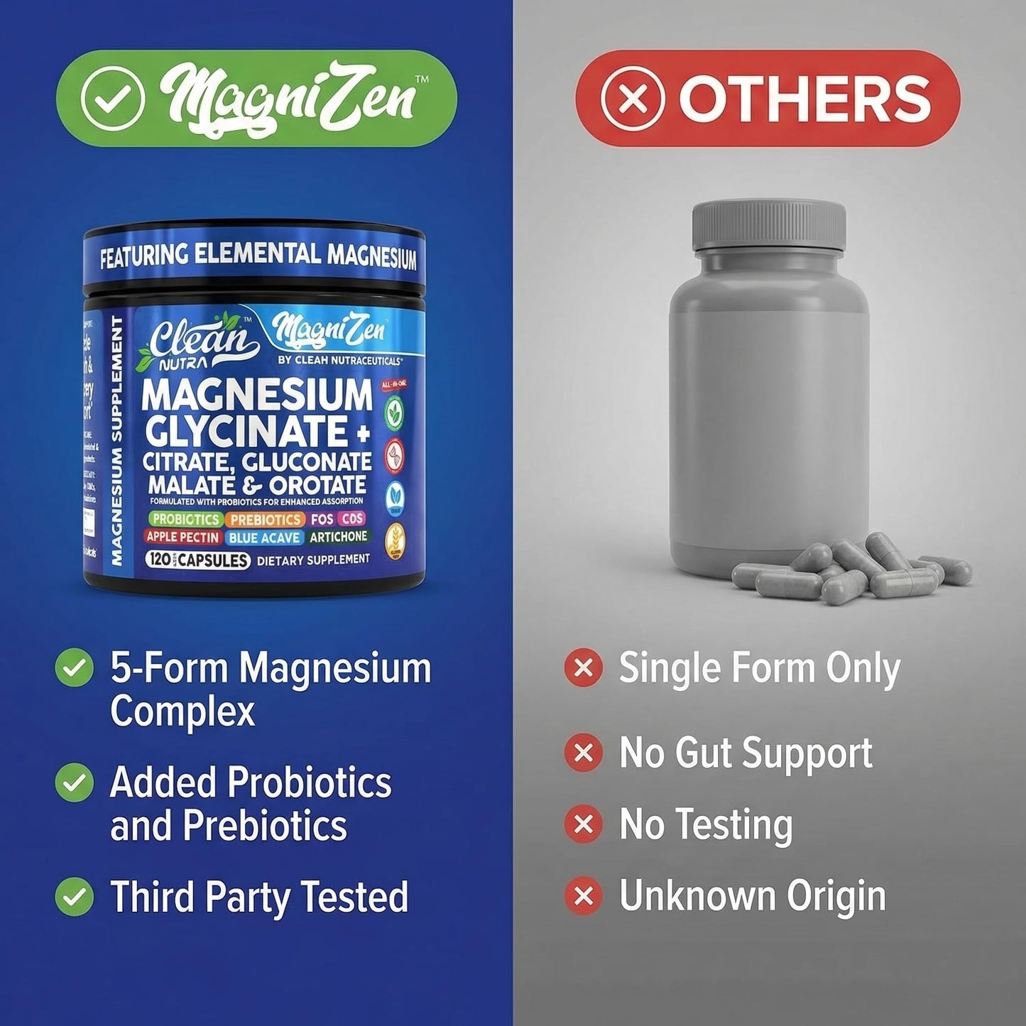 Clean Nutraceuticals Magnesium Glycinate Citrate Malate Orotate Taurate Supplement Complex, 120 Capsules