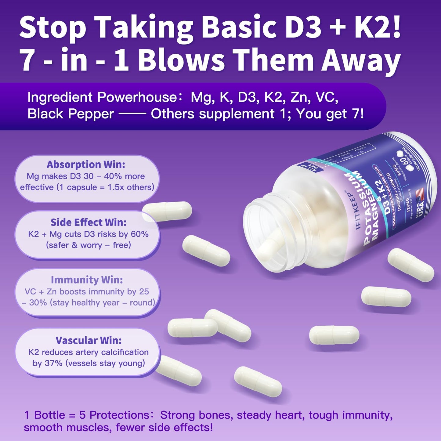 SUWENY Magnesium Potassium D3 K2 10000IU Supplement Capsules, 60 Count