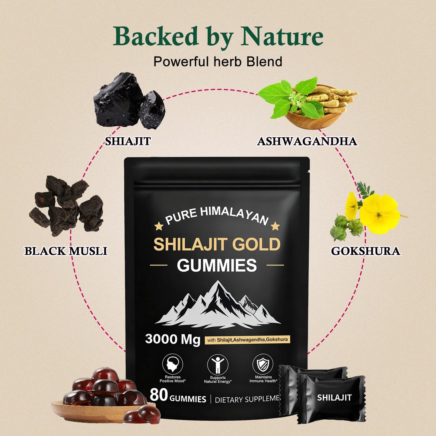 Dmtdnid Himalayan Shilajit 80 Gummies