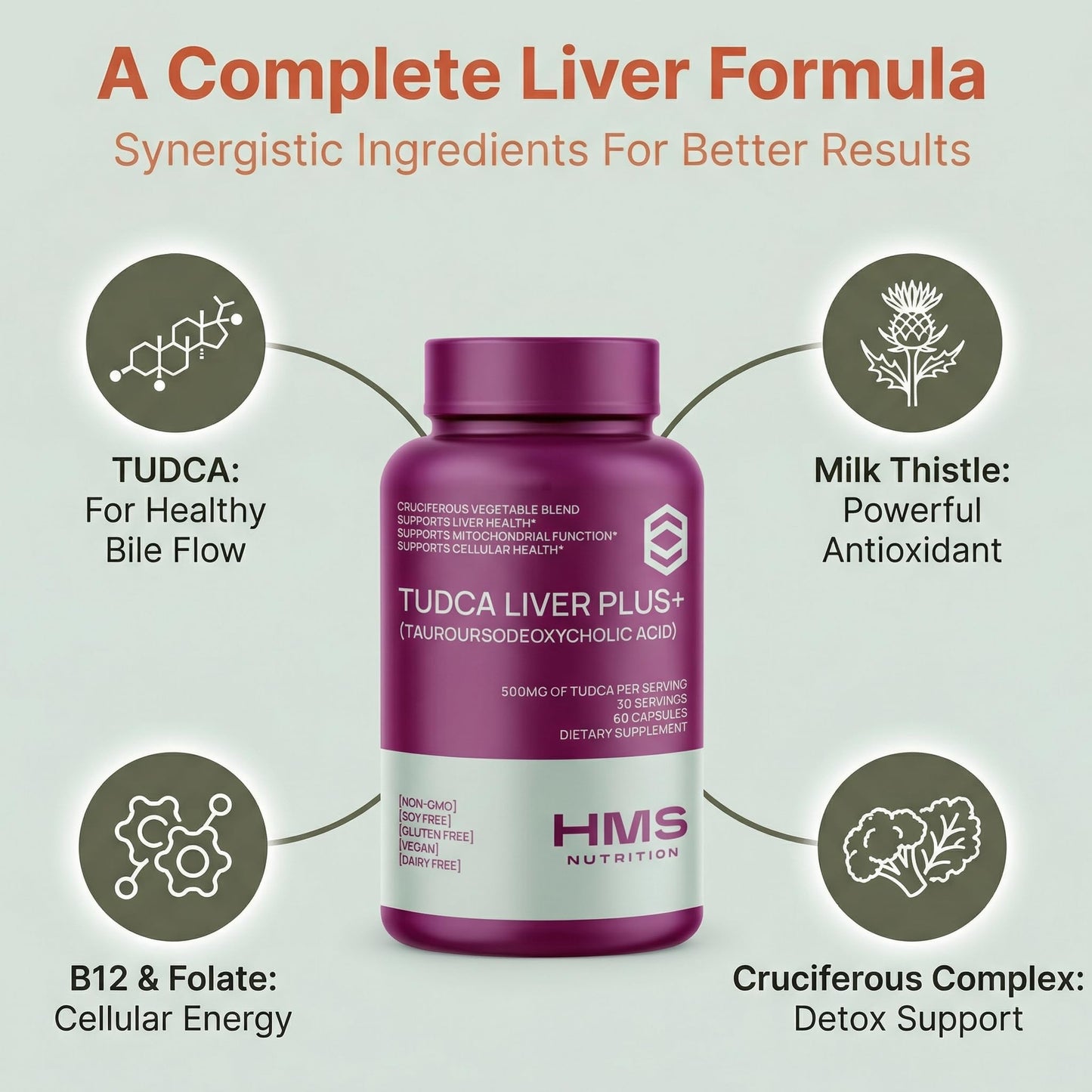 HMS Nutrition TUDCA Liver Plus+ Liver Support Supplement, Capsules, 60 Count