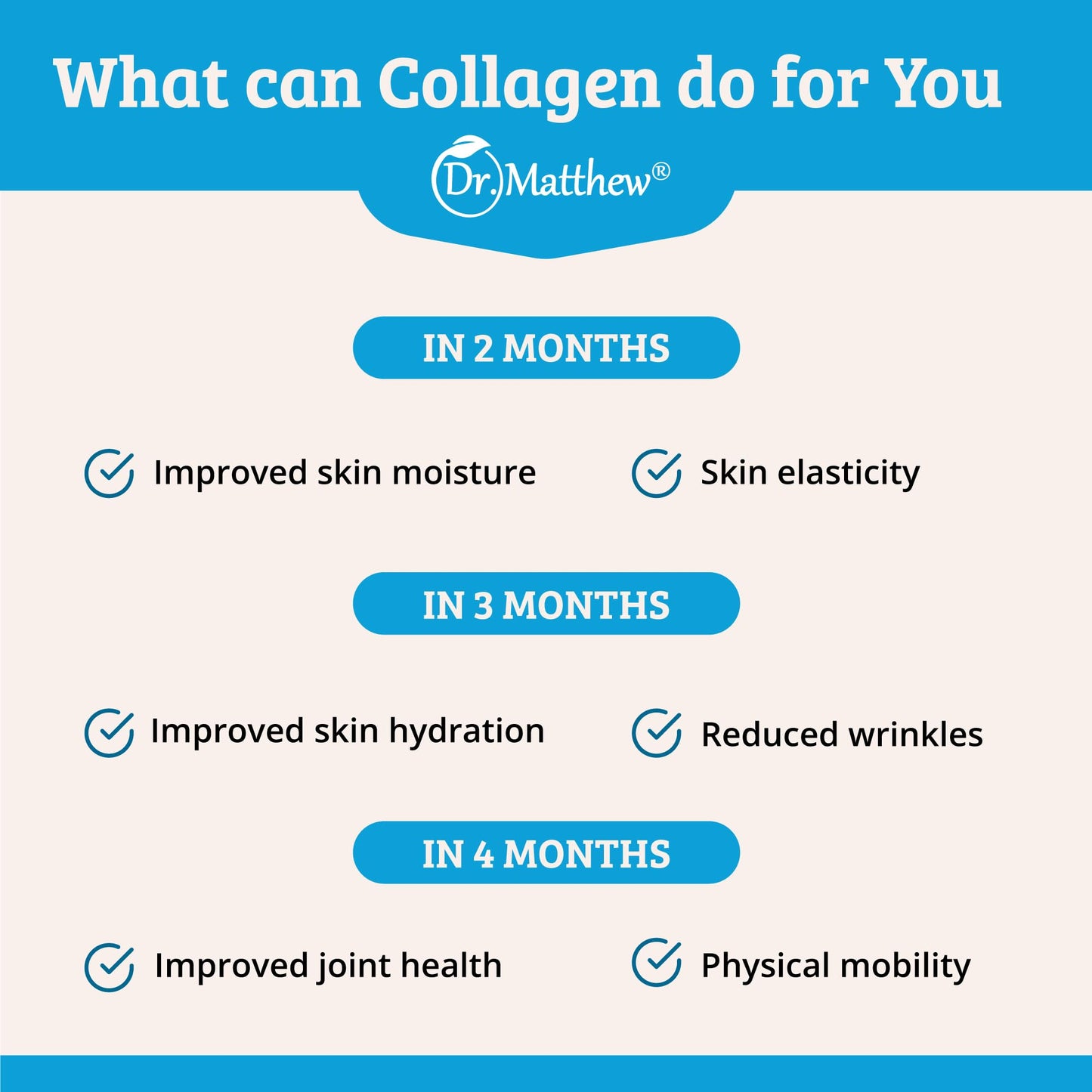 Dr. Matthew Marine Collagen Peptides Powder from Hydrolyzed Wild-Caught Fish Protein, 16