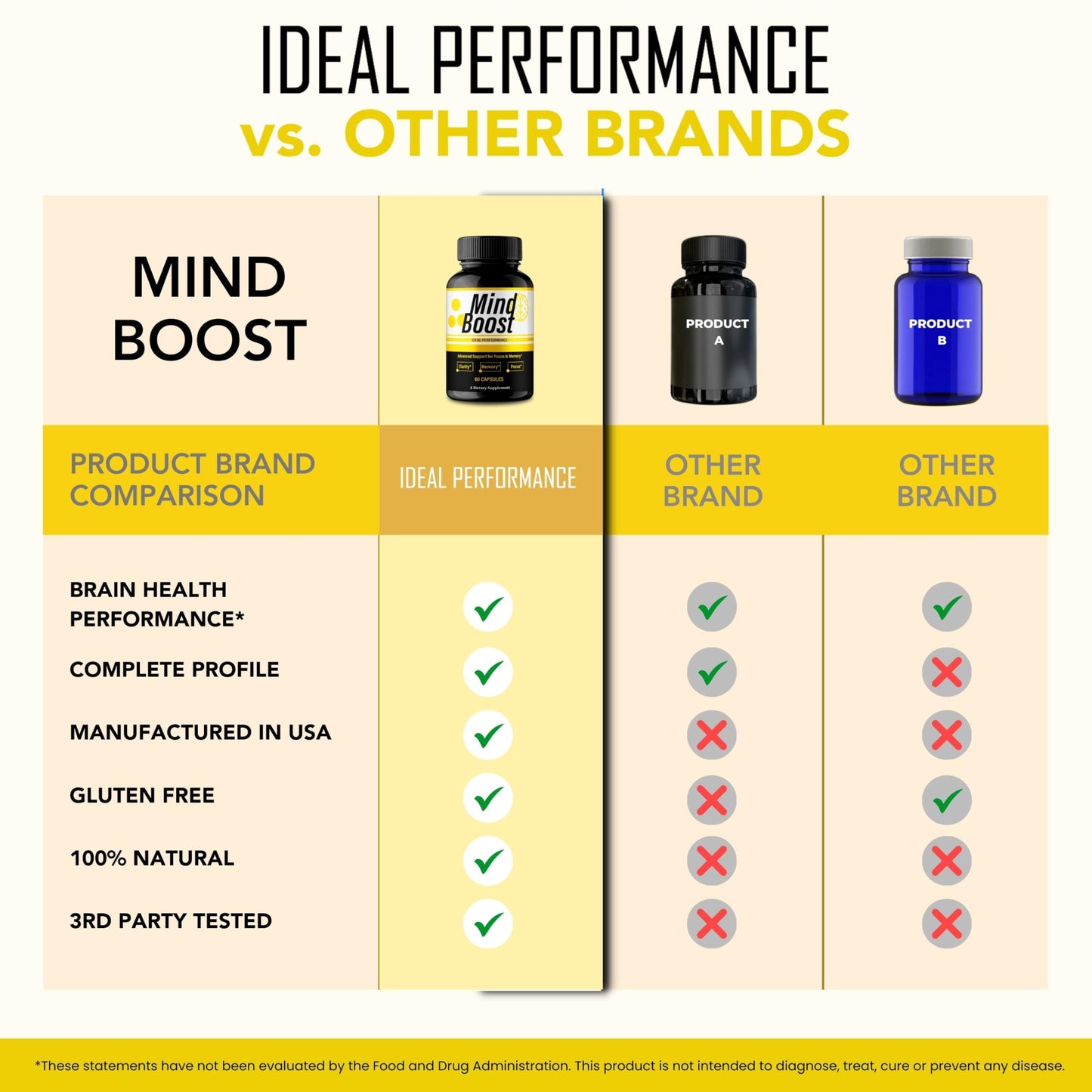 IDEAL PERFORMANCE Mind Boost Capsules, 60 Count