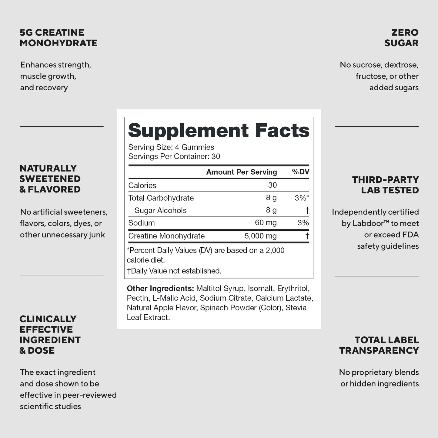 LEGION Creatine Monohydrate Gummies Chewable 120 Count