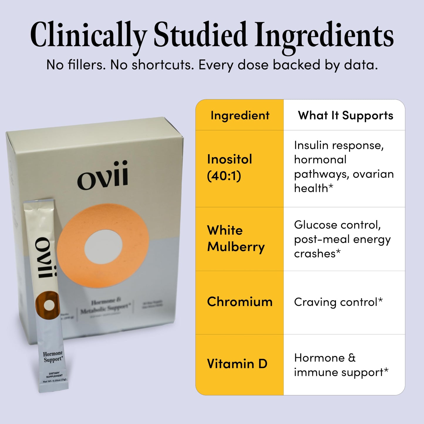 Ovii Metabolic Support for Women Reducose White Mulberry with Myo-Inositol & D-Chiro Inositol 40:1 Blend – Daily Wellness, Metabolic Balance & Appetite Control Supplement, Powder, 60 Servings