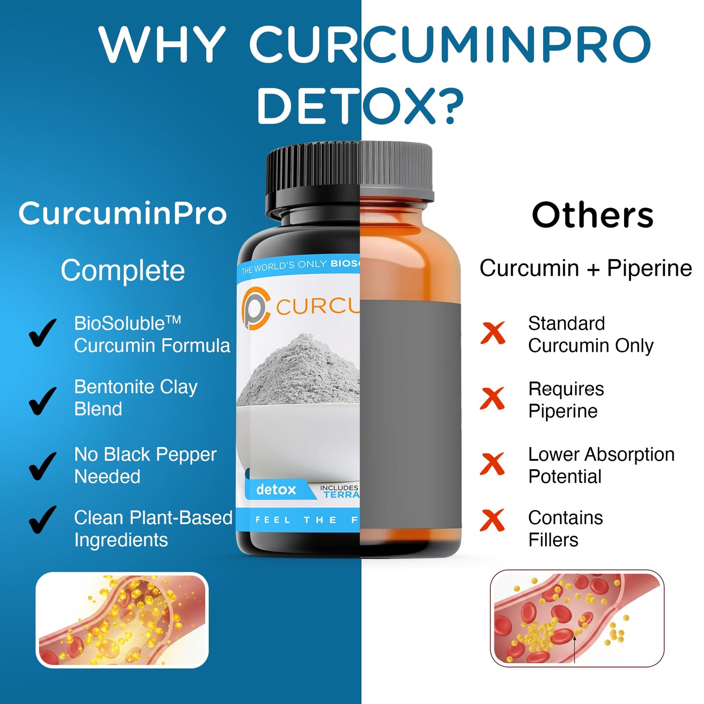 curcuminpro Detox Capsules 60 Count