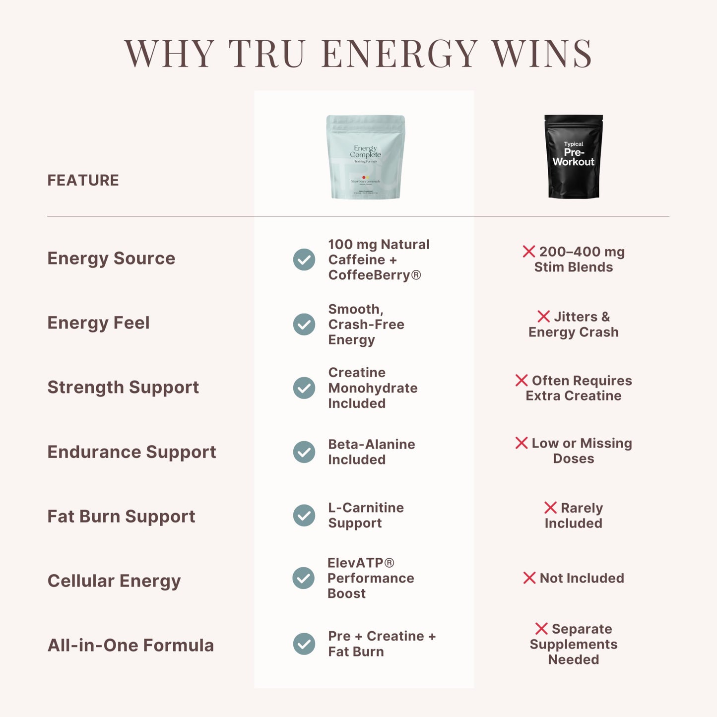 TRU Supplements Energy Pre Workout Training Formula Powder 9.2 Ounce