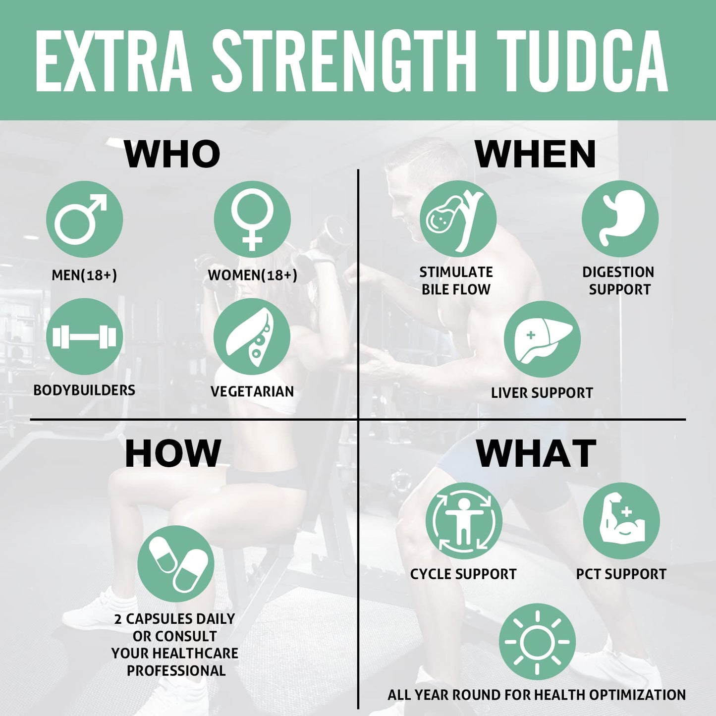 Sharoaid TUDCA Liver Support Supplements 1200 mg Capsules 120 Capsules