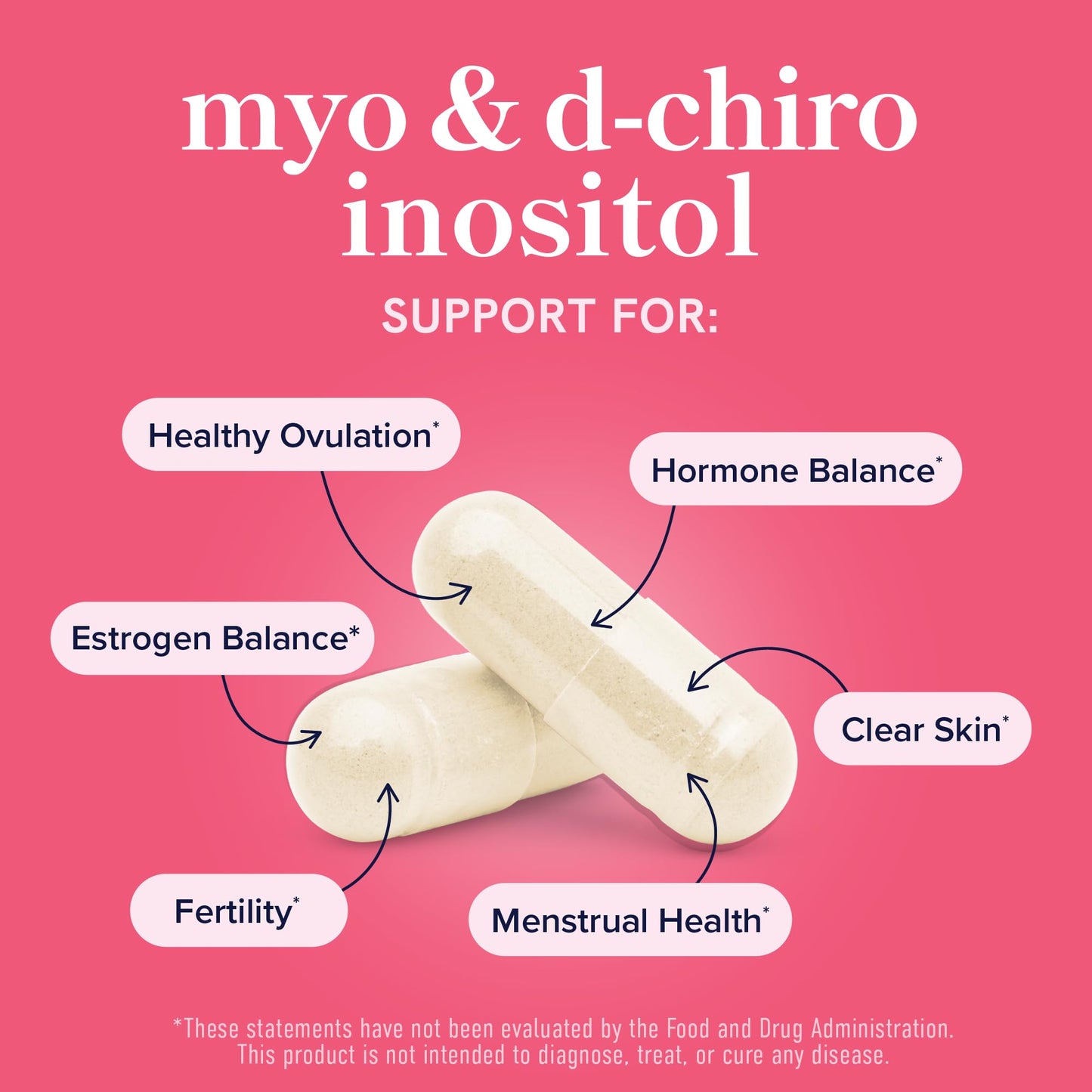 SMNutrition Myo-Inositol & D-Chiro Inositol for Hormone Balance, 40:1 Ratio, 120 Capsules